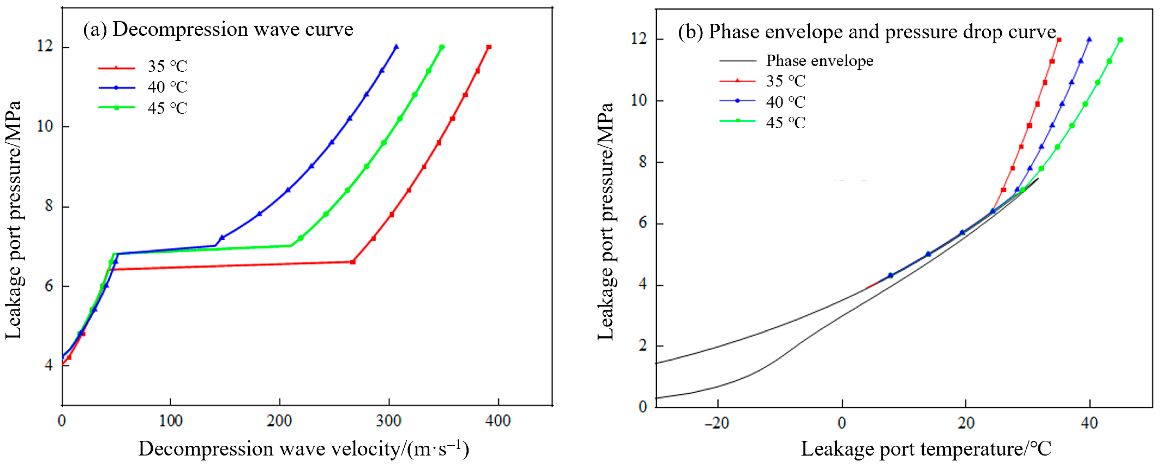 Processes 13 03807 g021