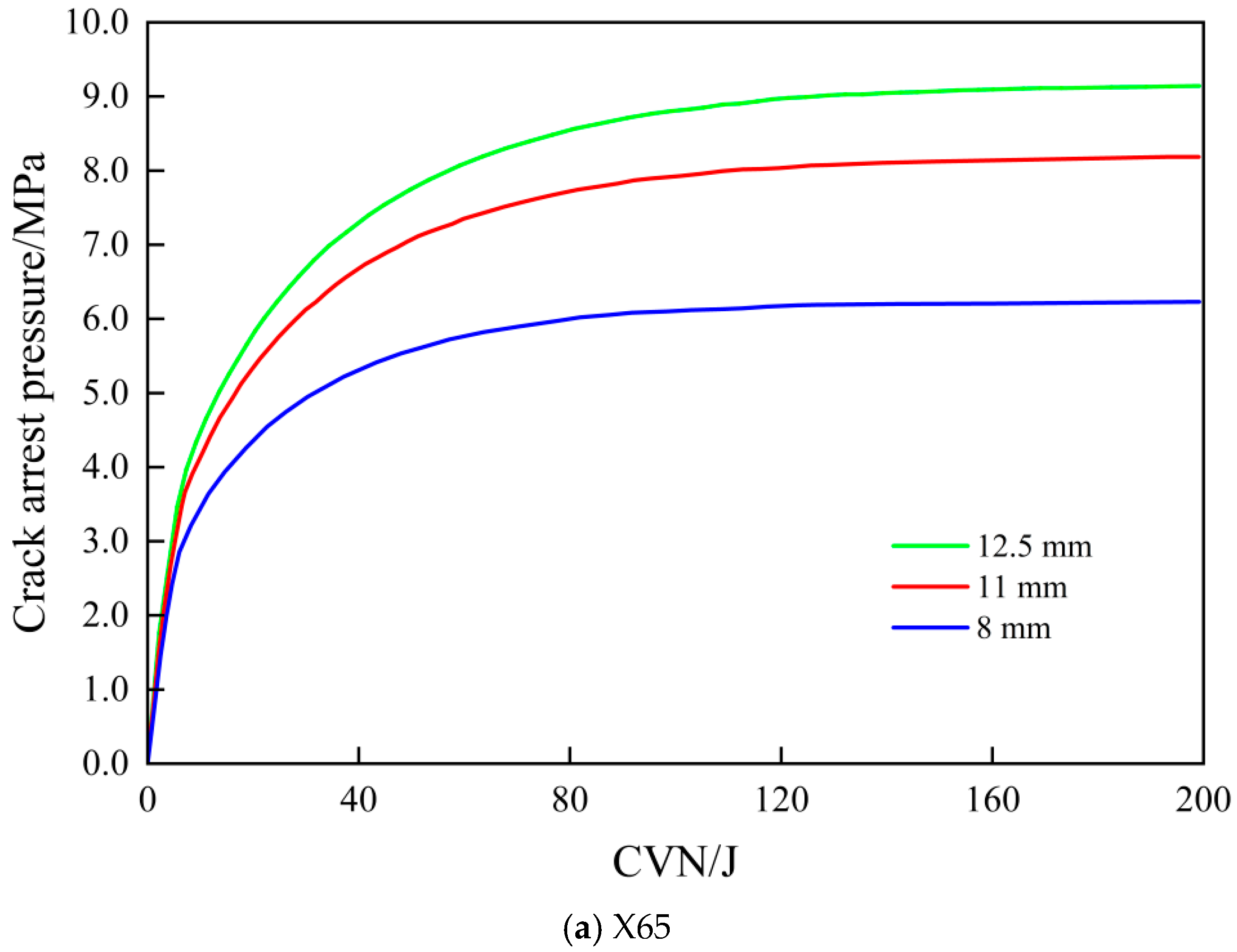 Processes 13 03807 g022a