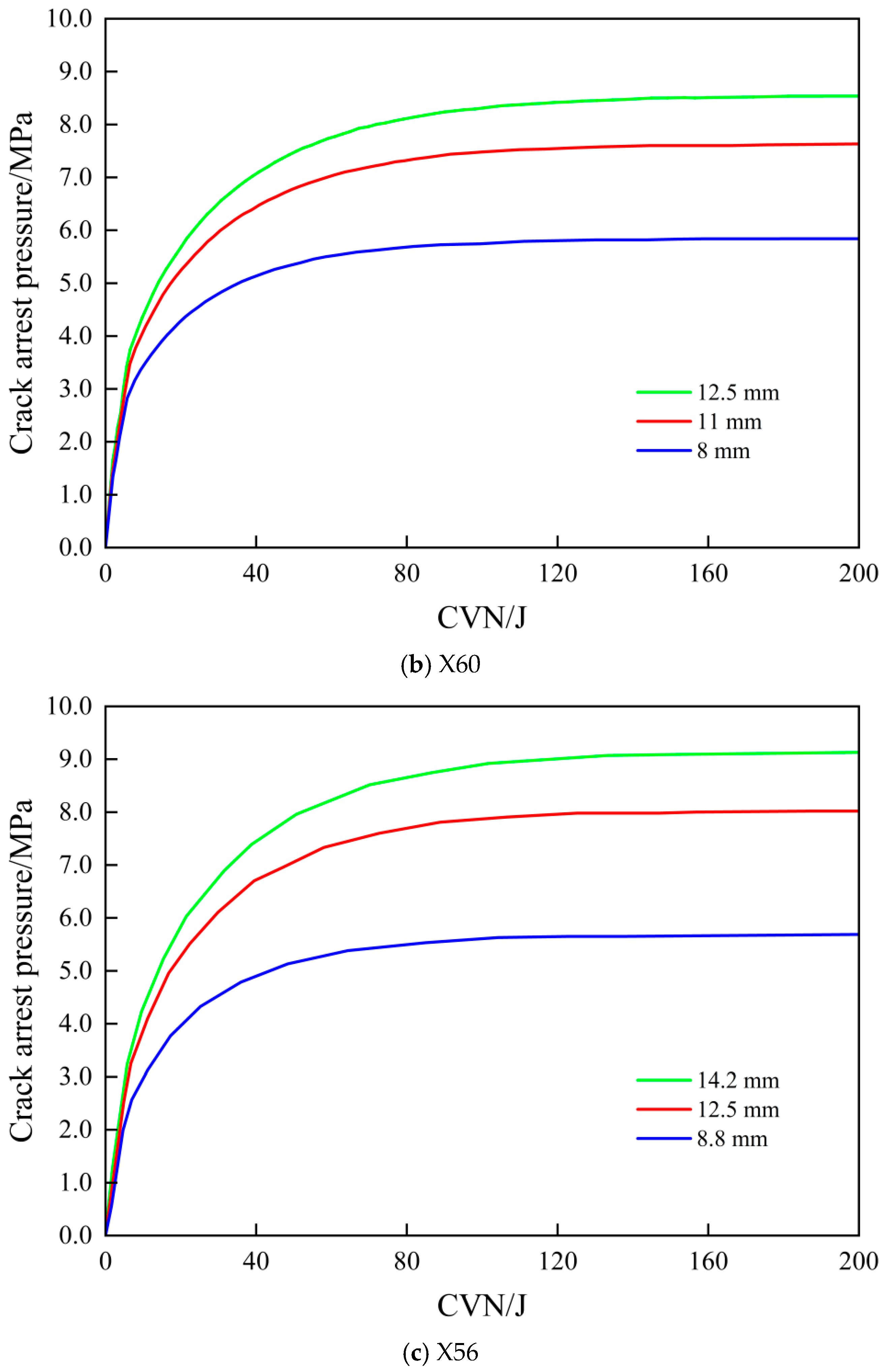 Processes 13 03807 g022b