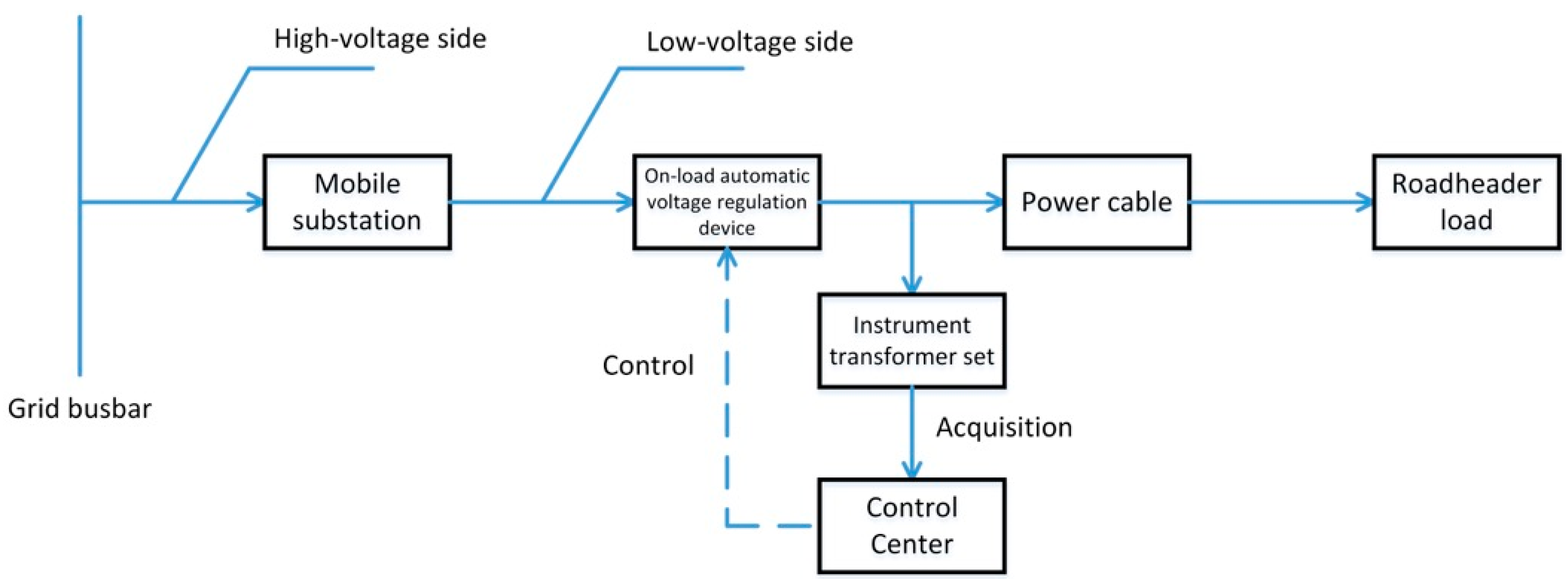 Processes 13 03808 g001