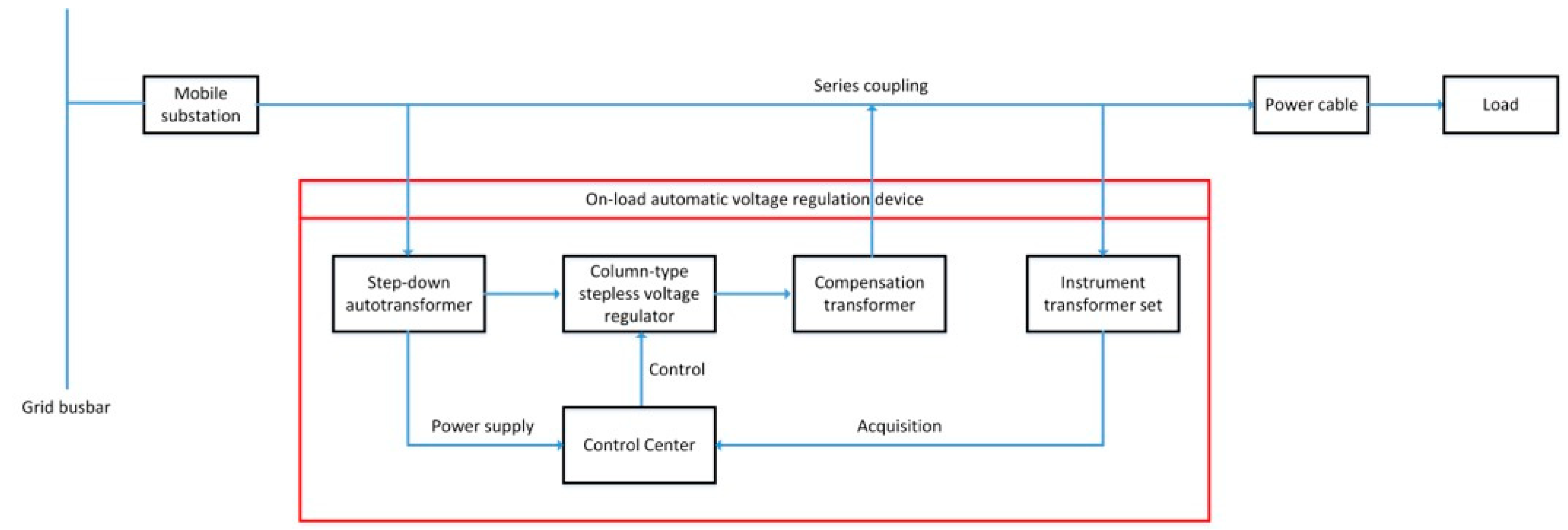 Processes 13 03808 g003