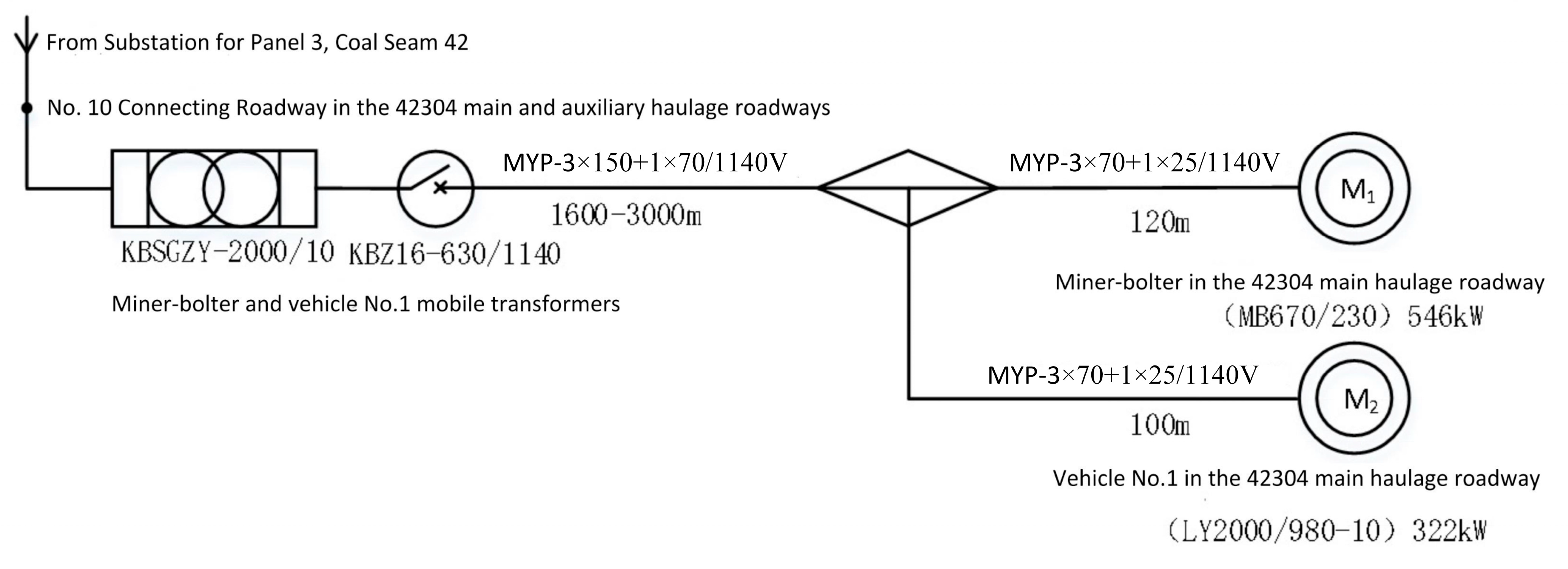 Processes 13 03808 g017