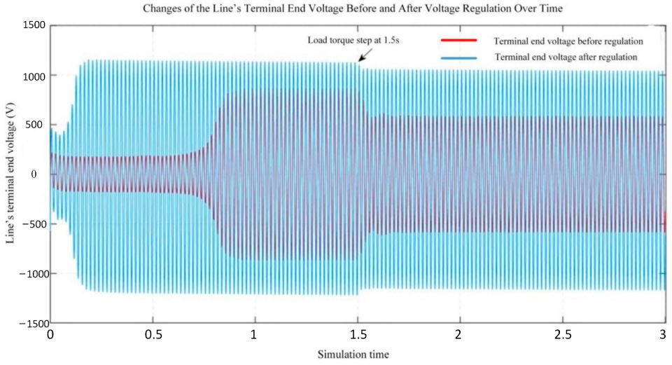 Processes 13 03808 g019