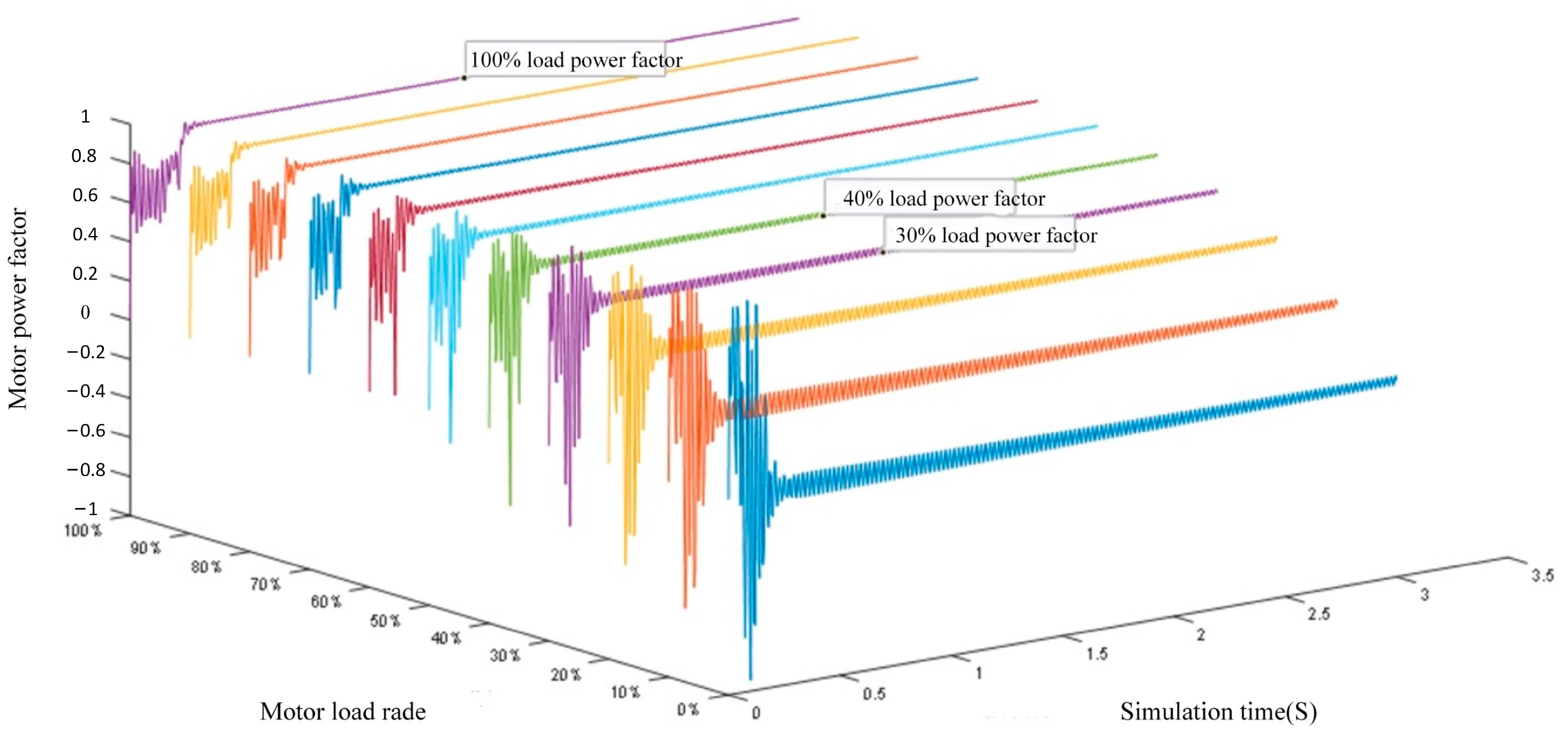 Processes 13 03808 g020