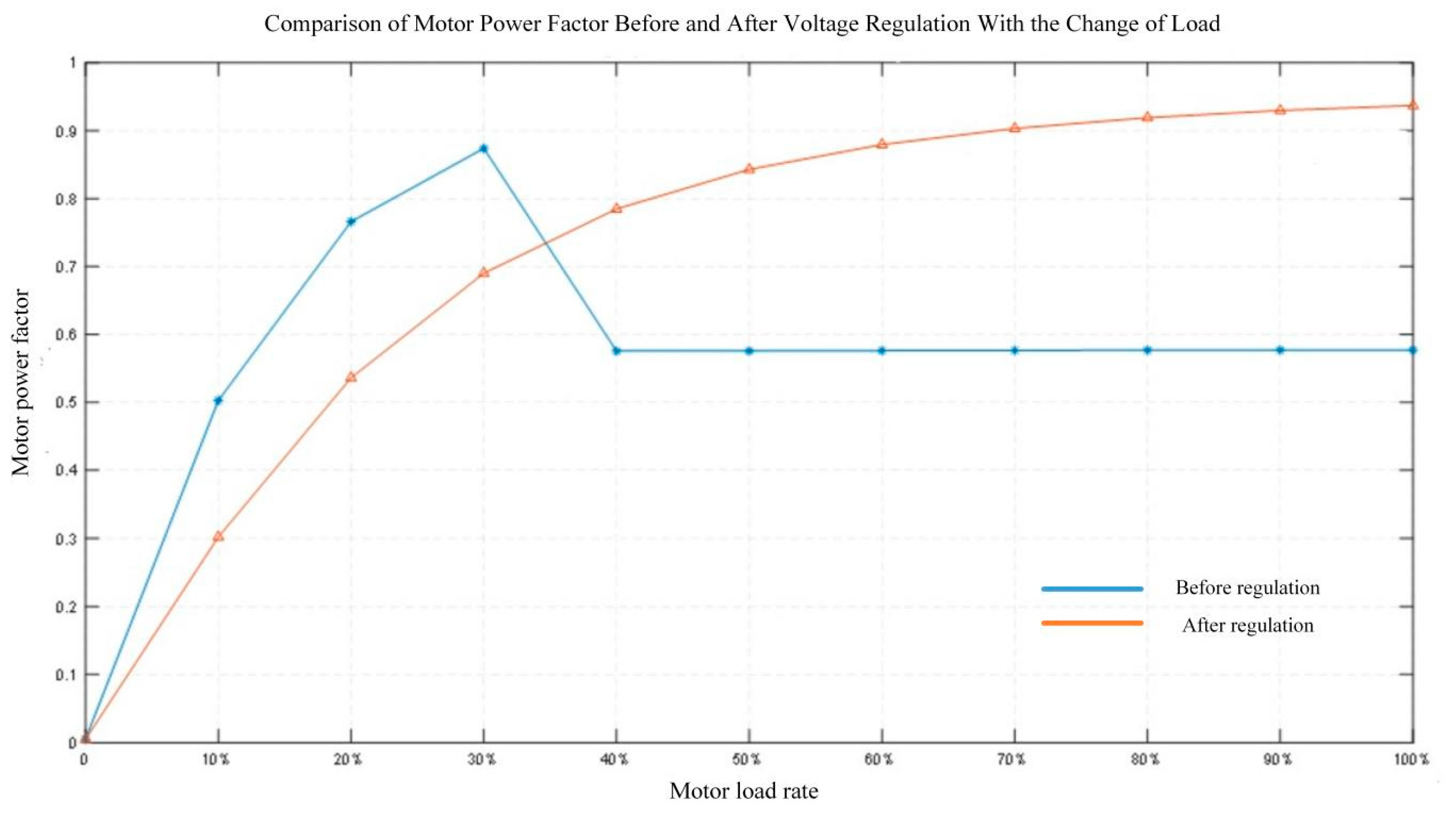 Processes 13 03808 g021