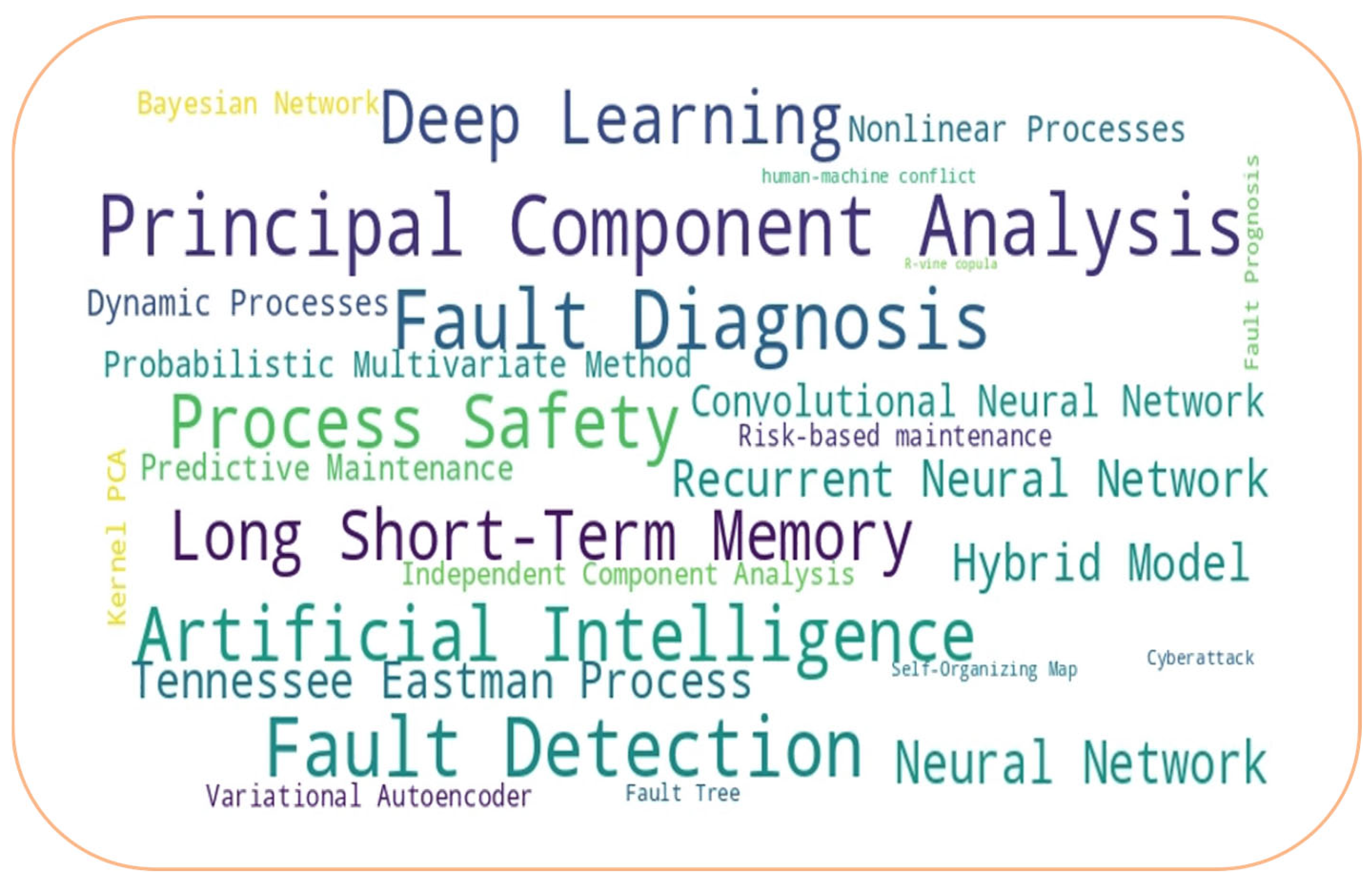 Processes 13 03809 g001 Processes 13 03809 g001