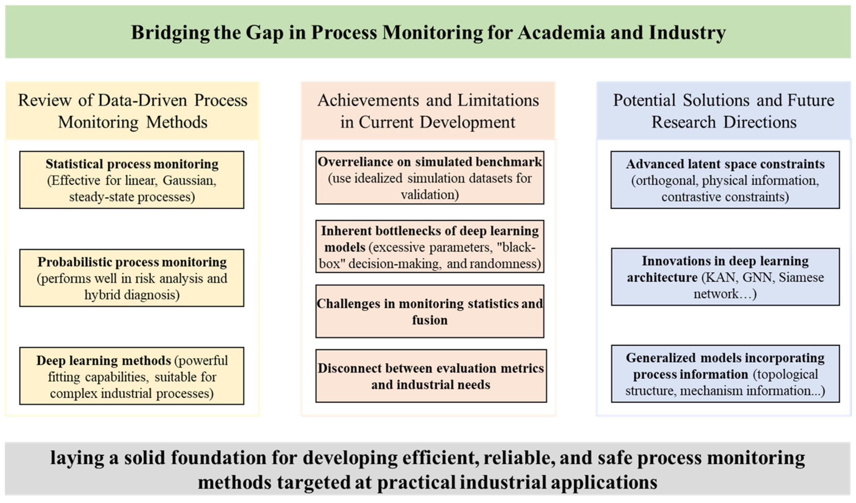 Processes 13 03809 g002 Processes 13 03809 g002