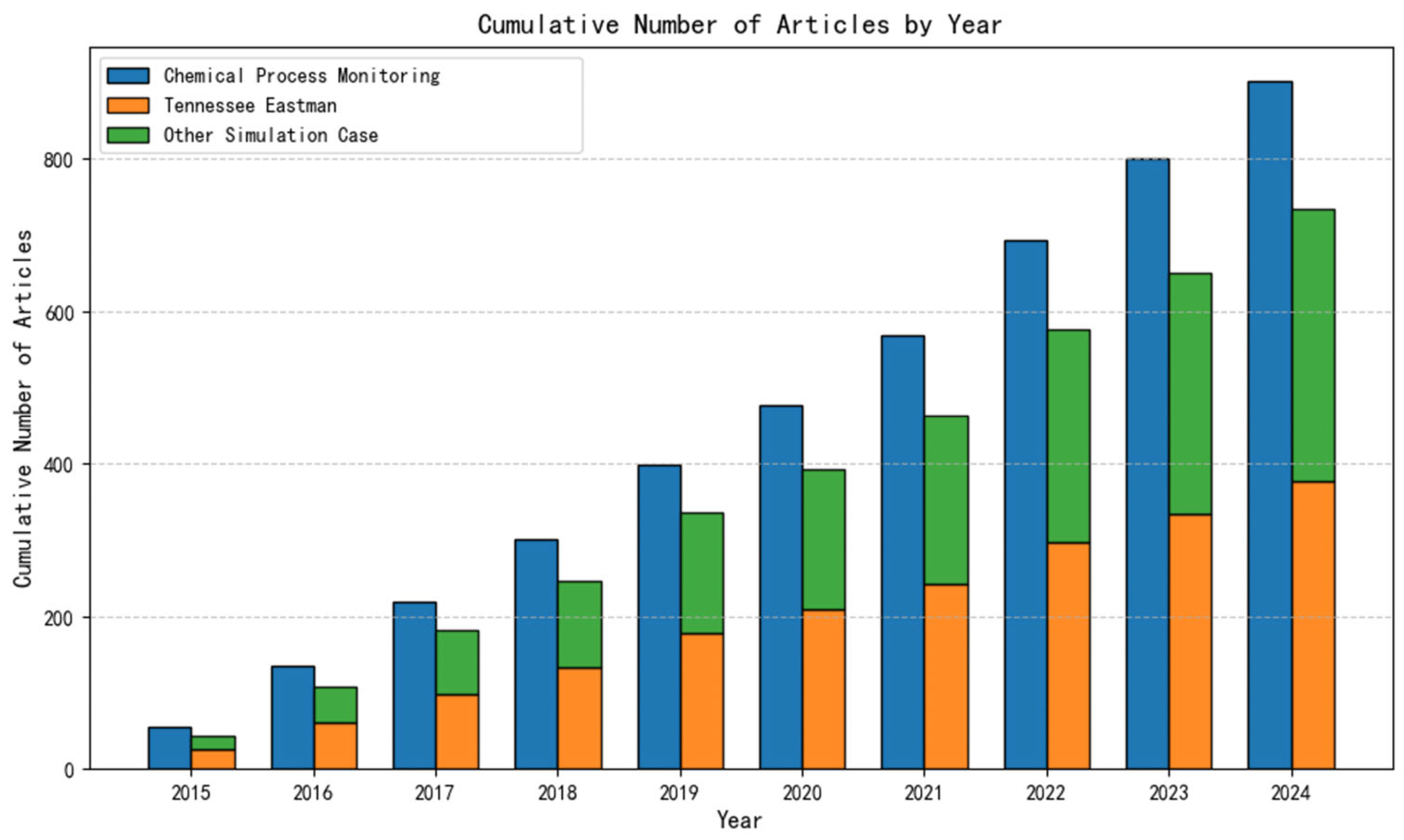 Processes 13 03809 g003 Processes 13 03809 g003