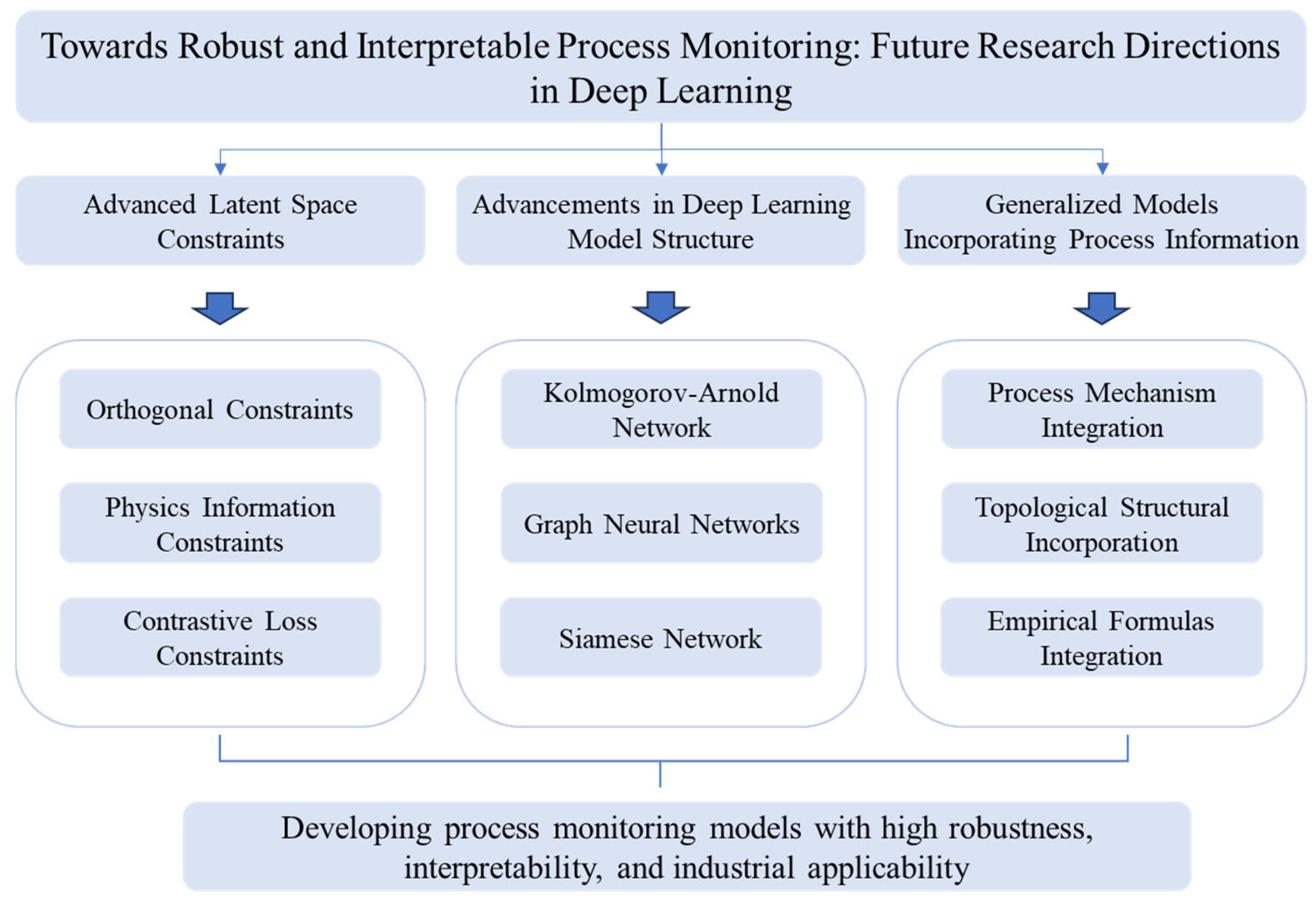 Processes 13 03809 g004 Processes 13 03809 g004