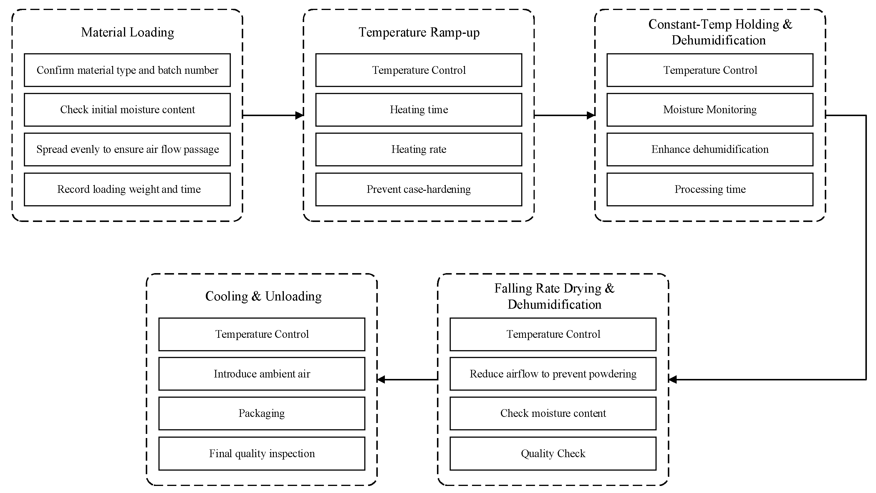Processes 13 03810 g001