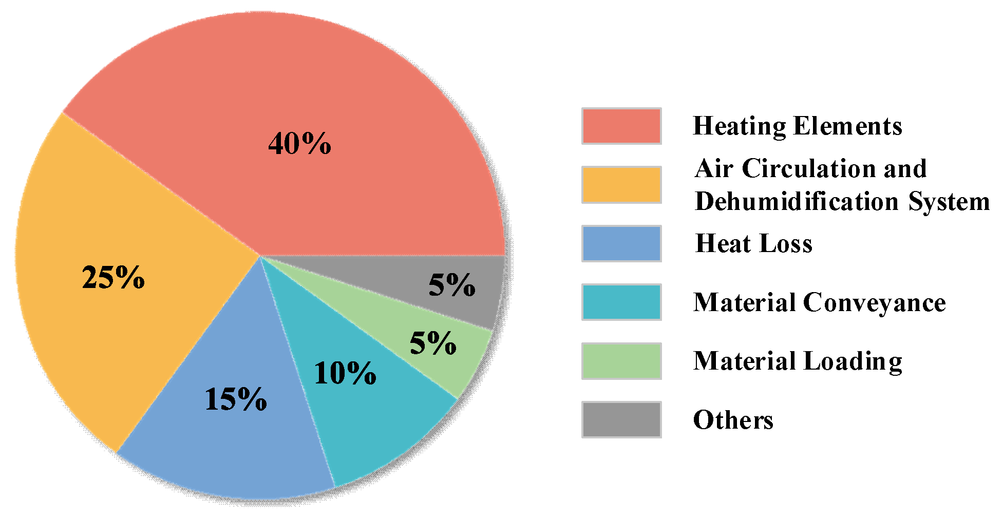 Processes 13 03810 g002