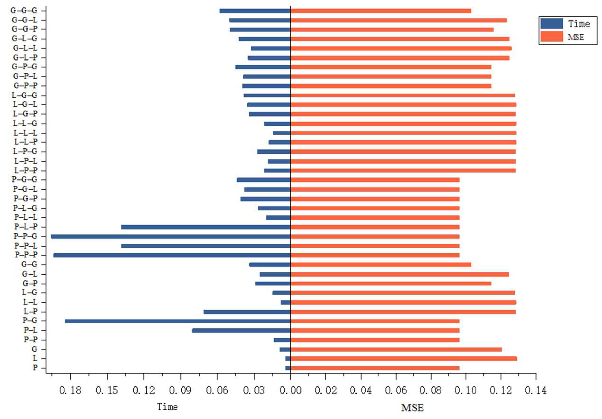 Processes 13 03810 g004