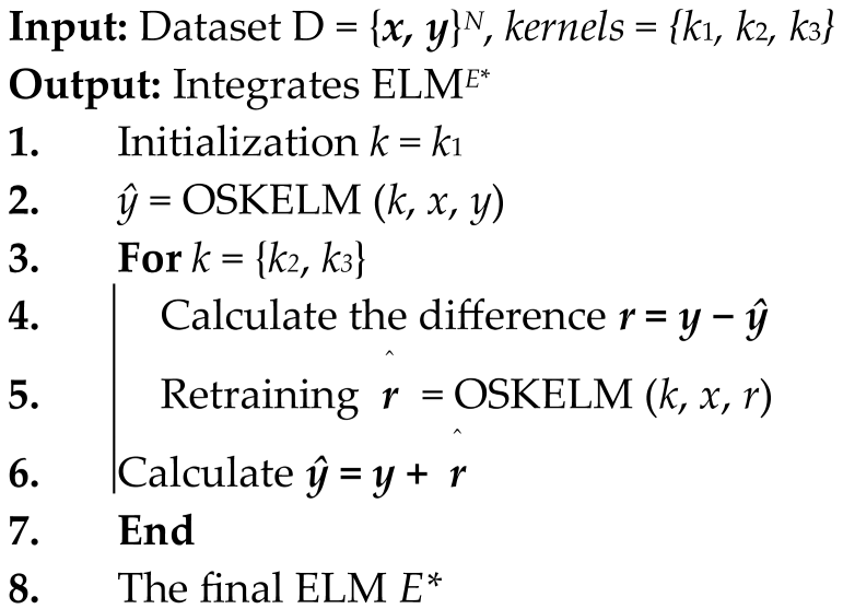 Processes 13 03810 i001