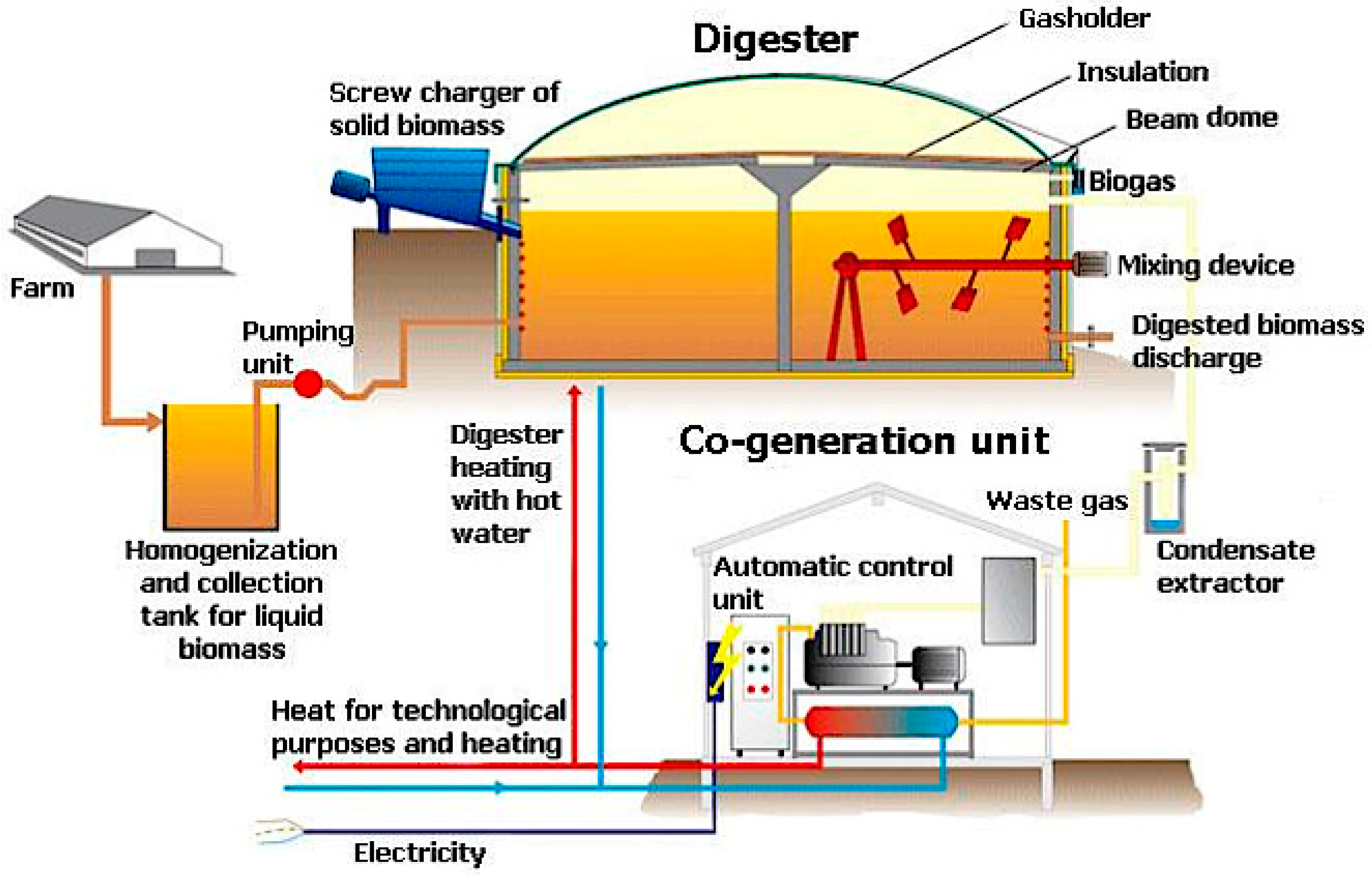 Processes 13 03812 g001