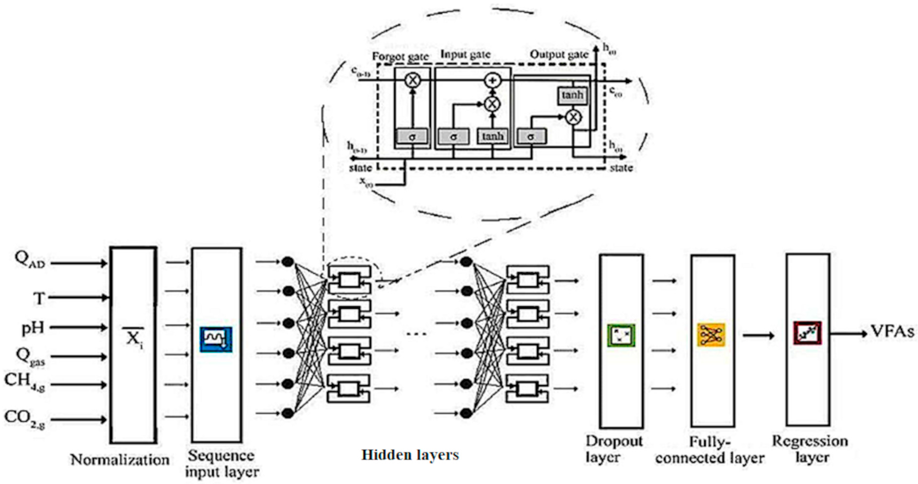 Processes 13 03812 g002