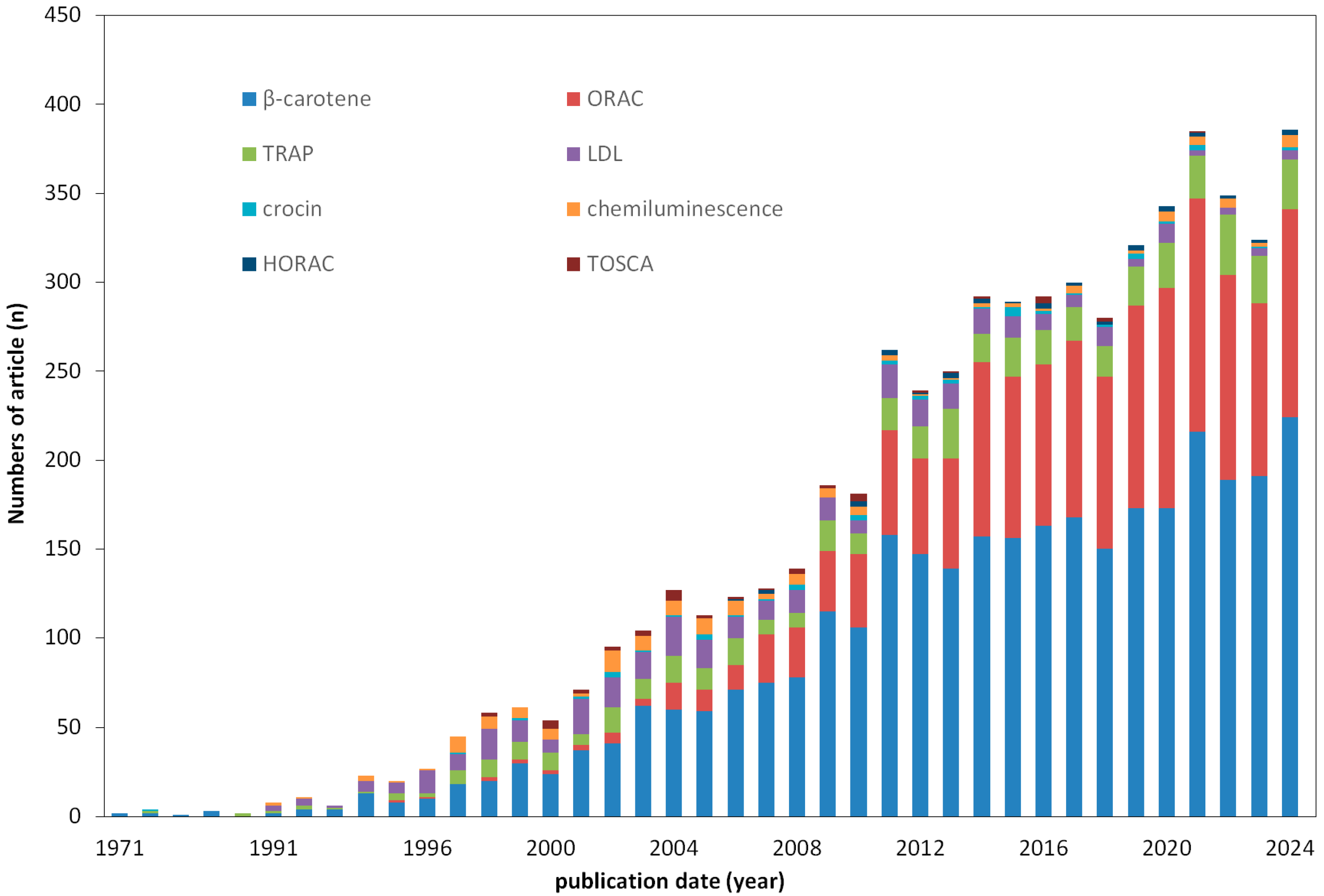 Processes 13 03814 g001 Processes 13 03814 g001