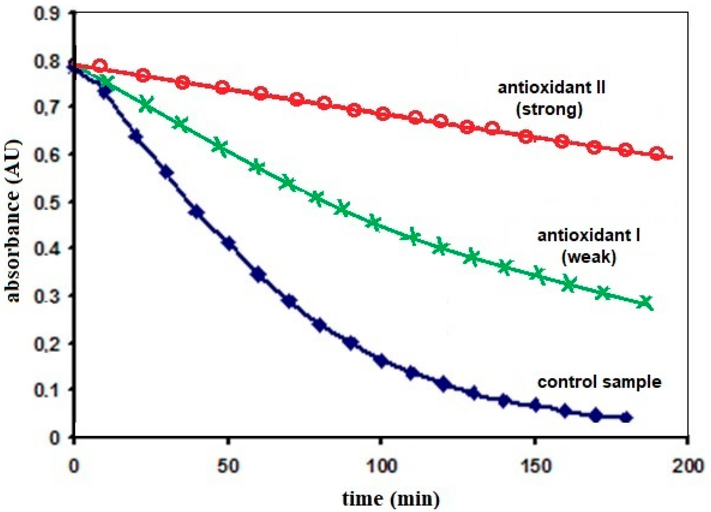 Processes 13 03814 g003 Processes 13 03814 g003