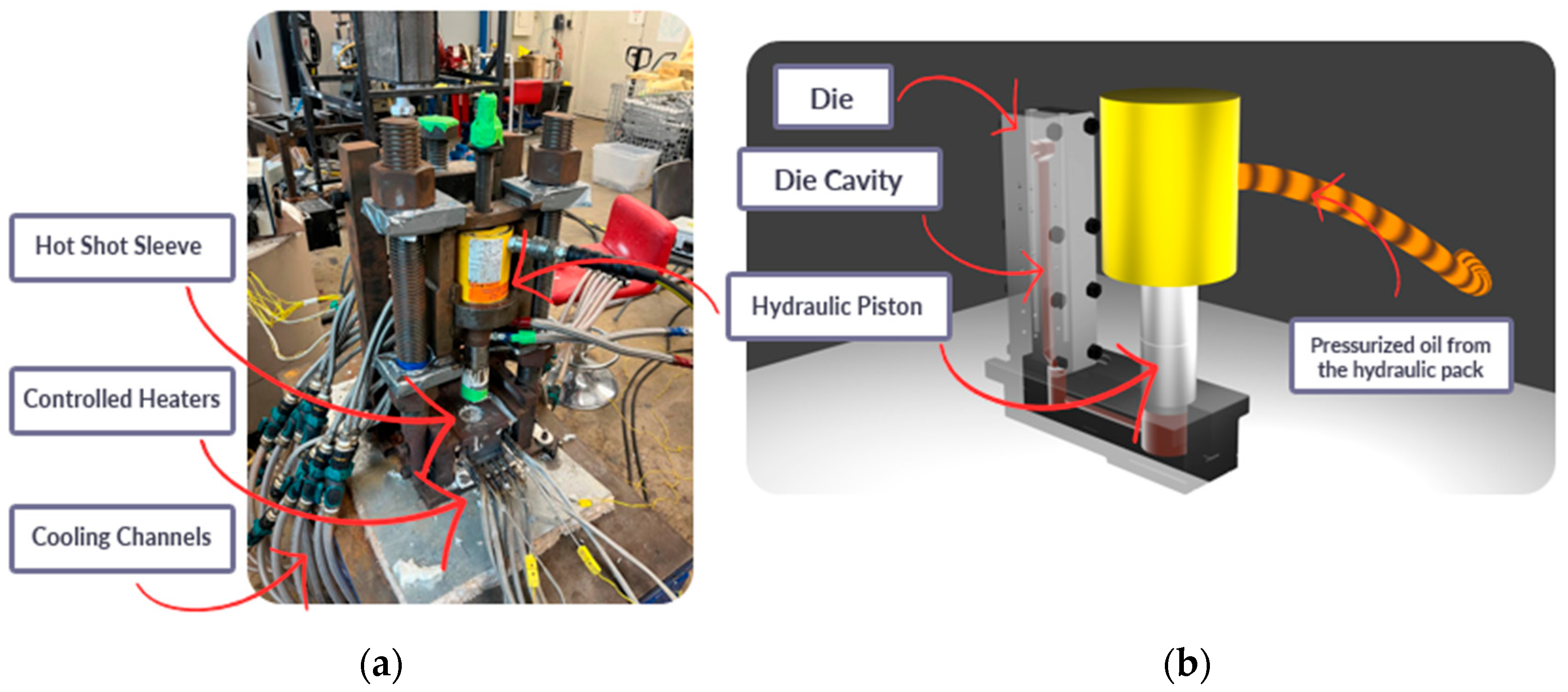 Processes 13 03815 g001