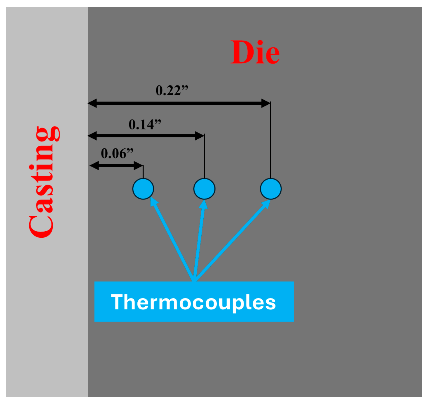 Processes 13 03815 g003
