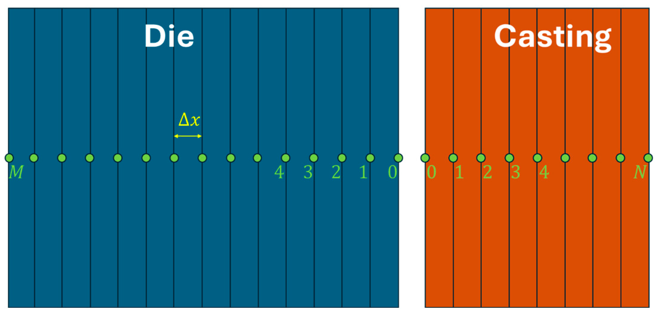 Processes 13 03815 g004