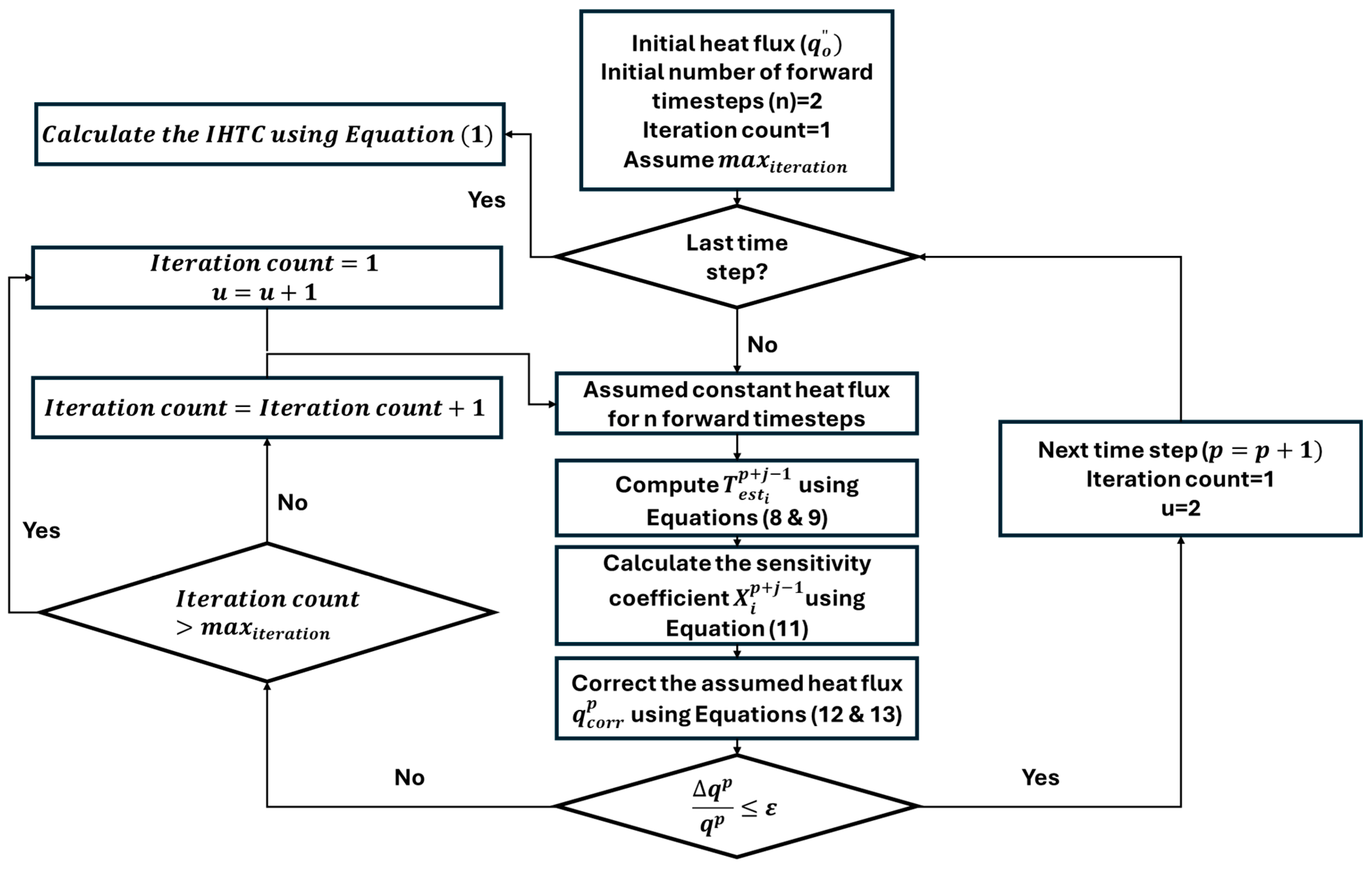 Processes 13 03815 g005