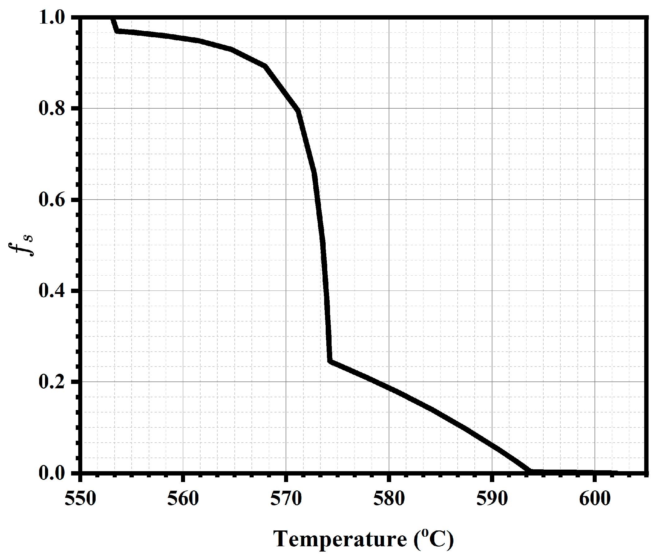 Processes 13 03815 g006