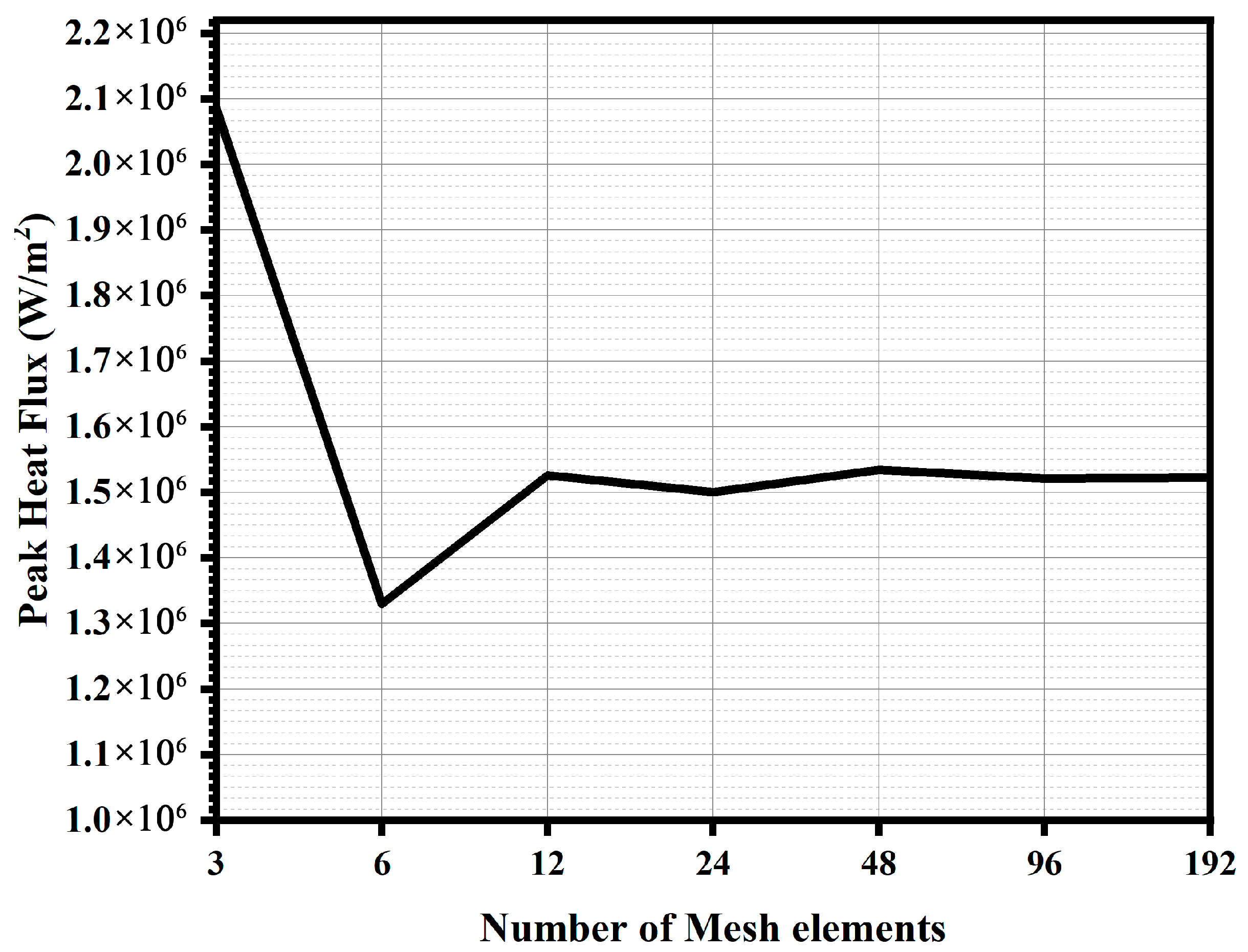 Processes 13 03815 g007