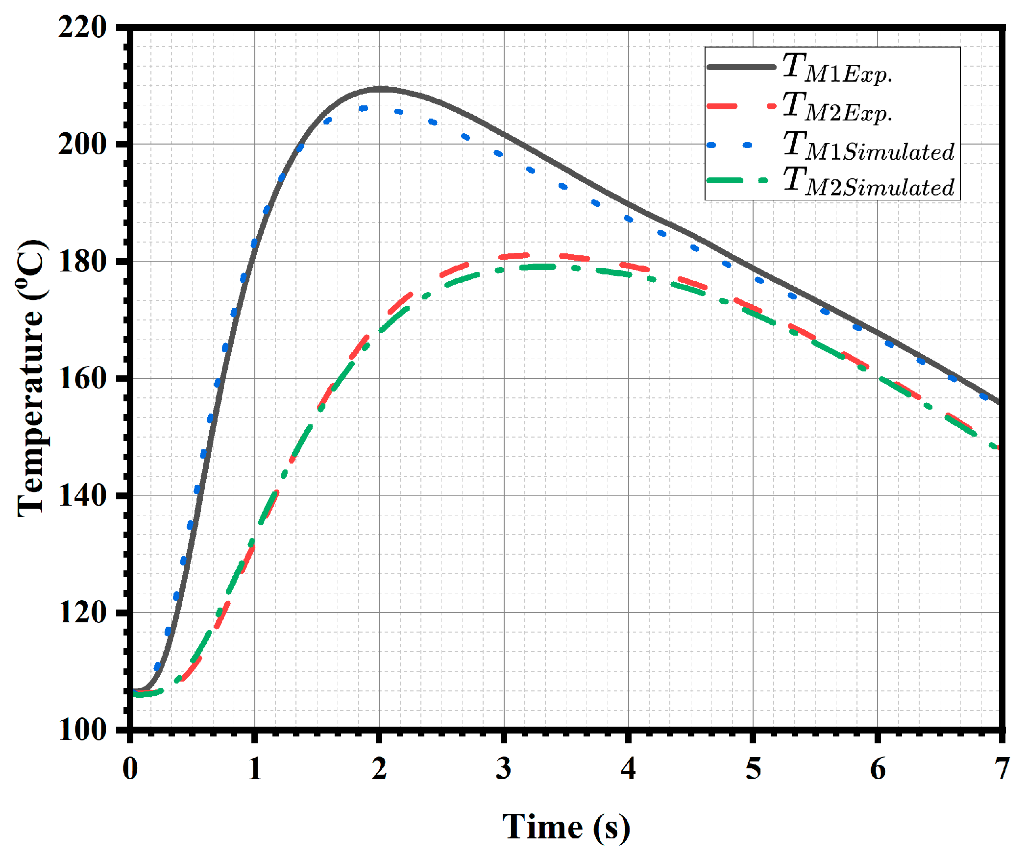 Processes 13 03815 g008