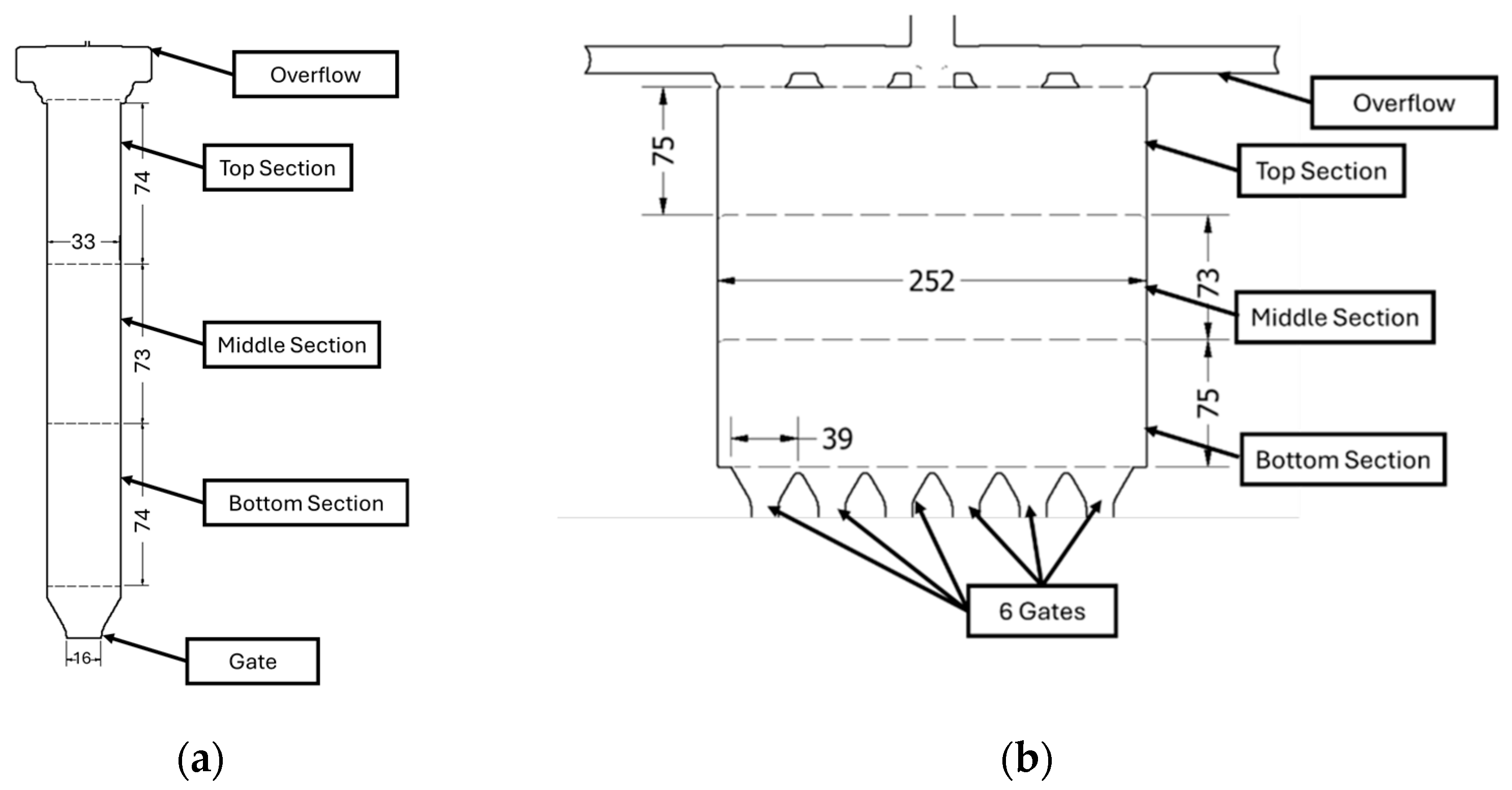 Processes 13 03815 g009