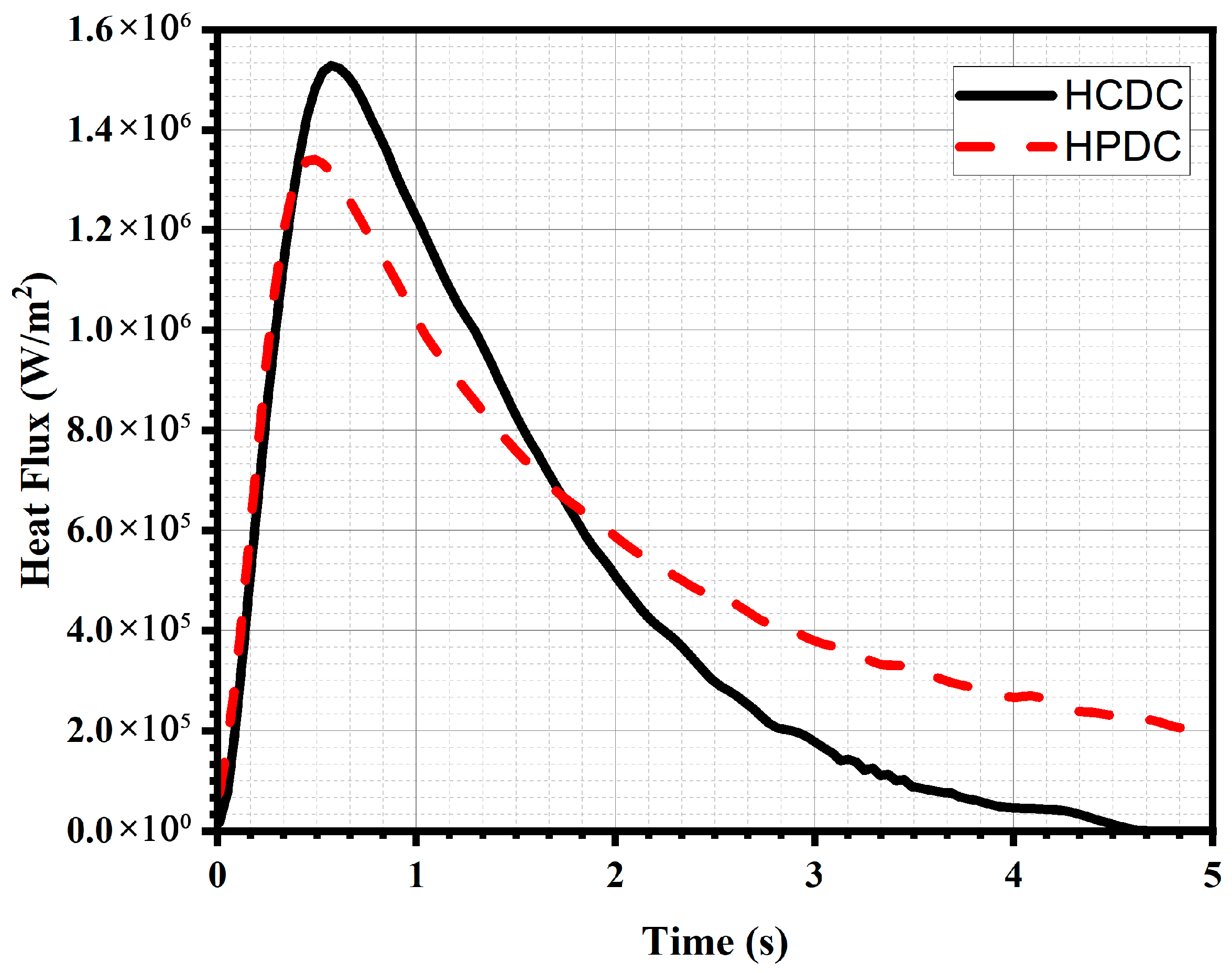 Processes 13 03815 g010