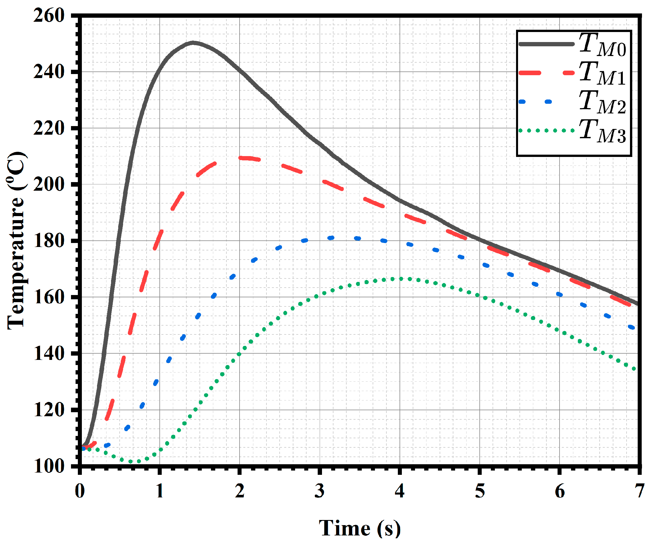 Processes 13 03815 g011