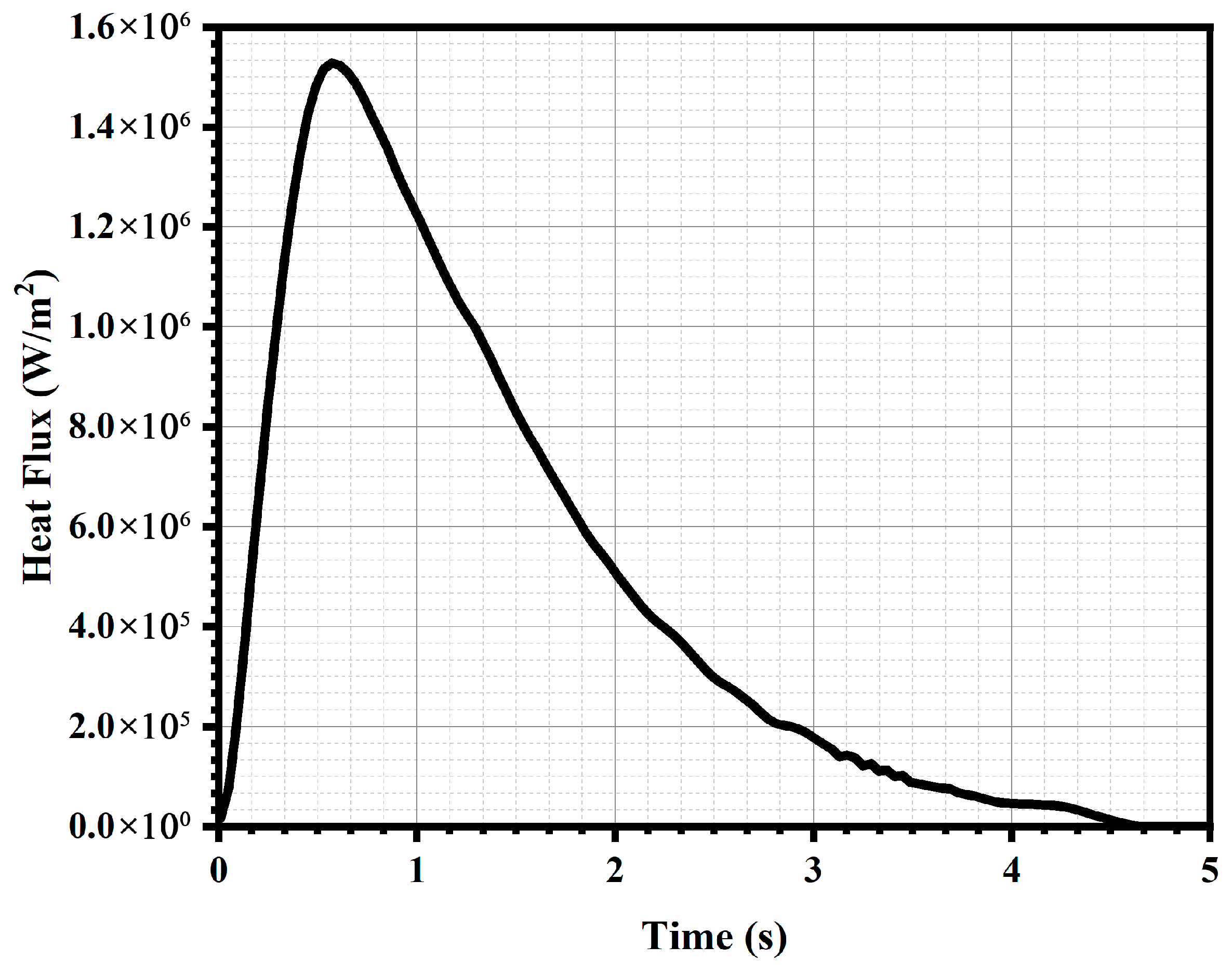 Processes 13 03815 g012