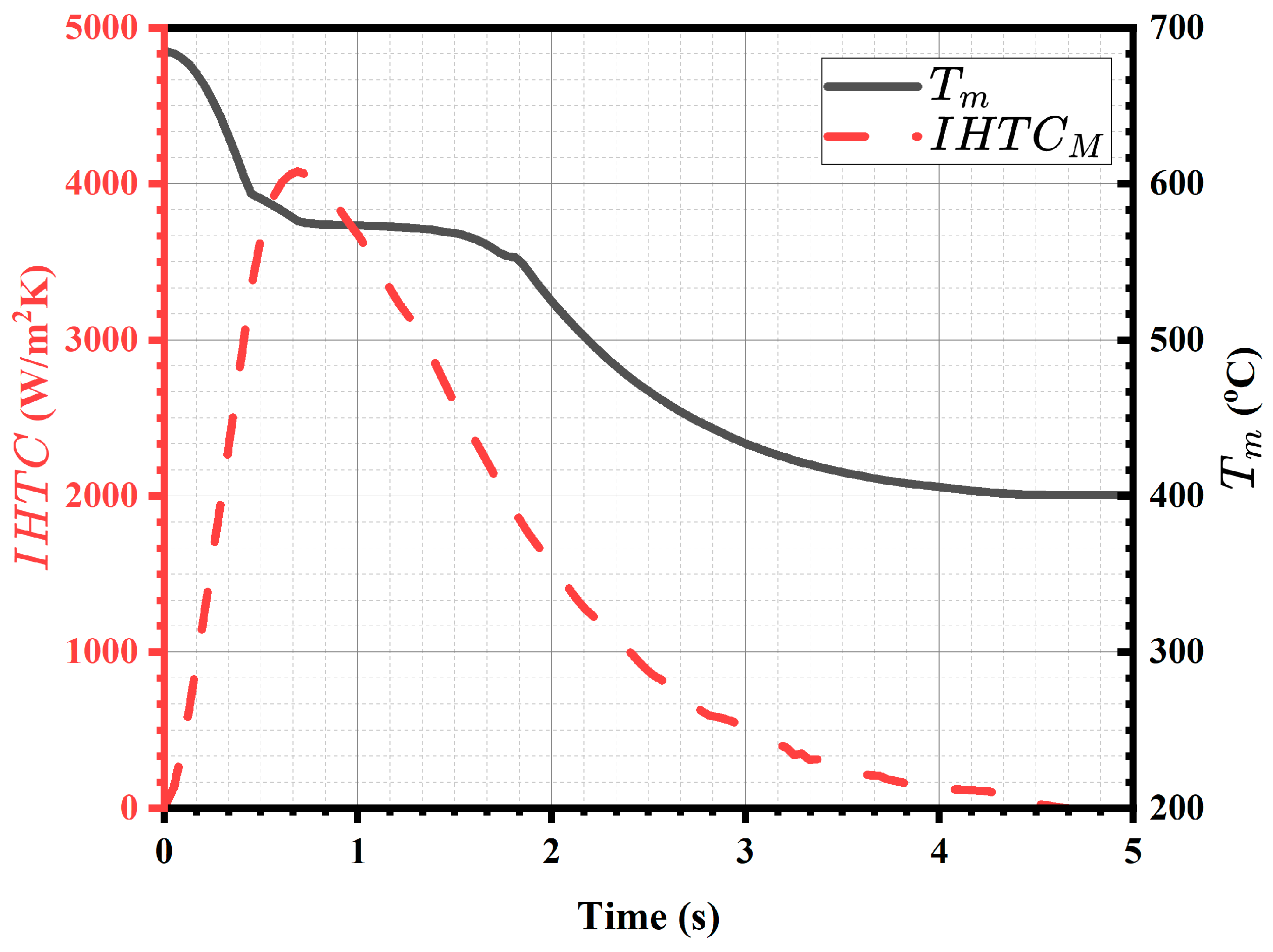 Processes 13 03815 g013