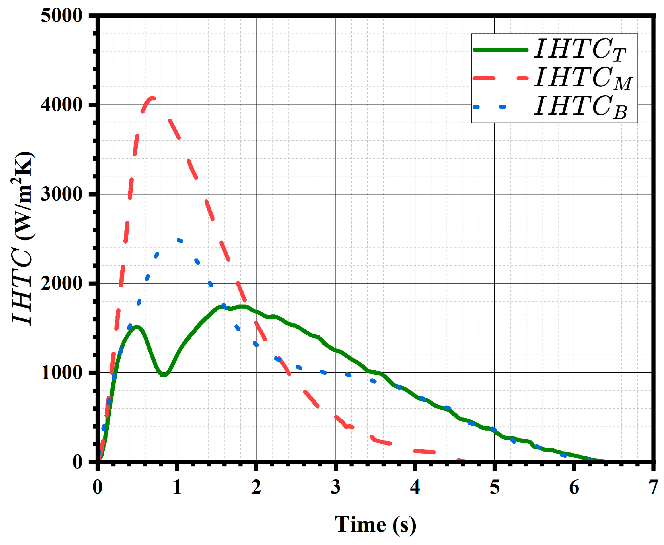 Processes 13 03815 g014
