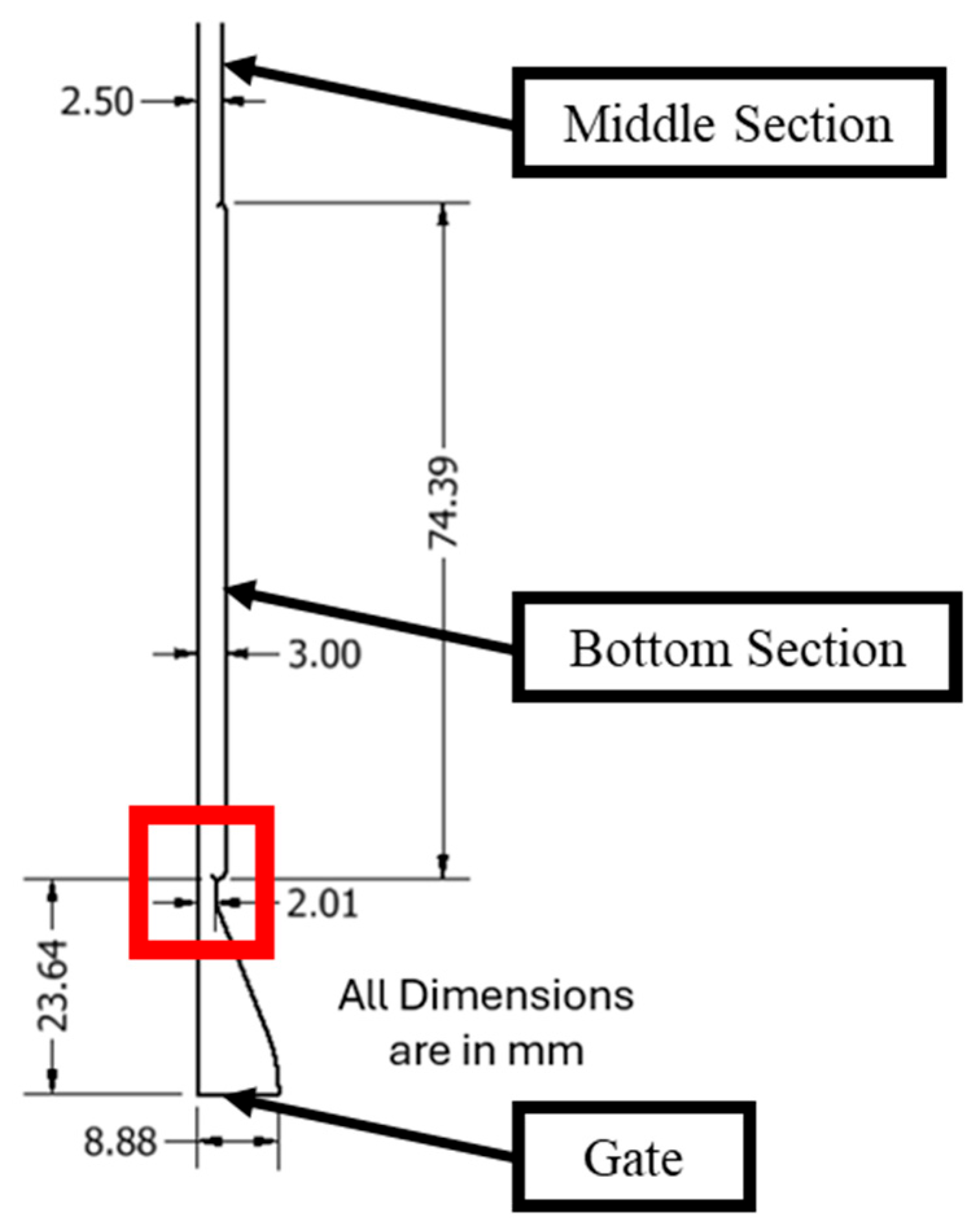 Processes 13 03815 g015