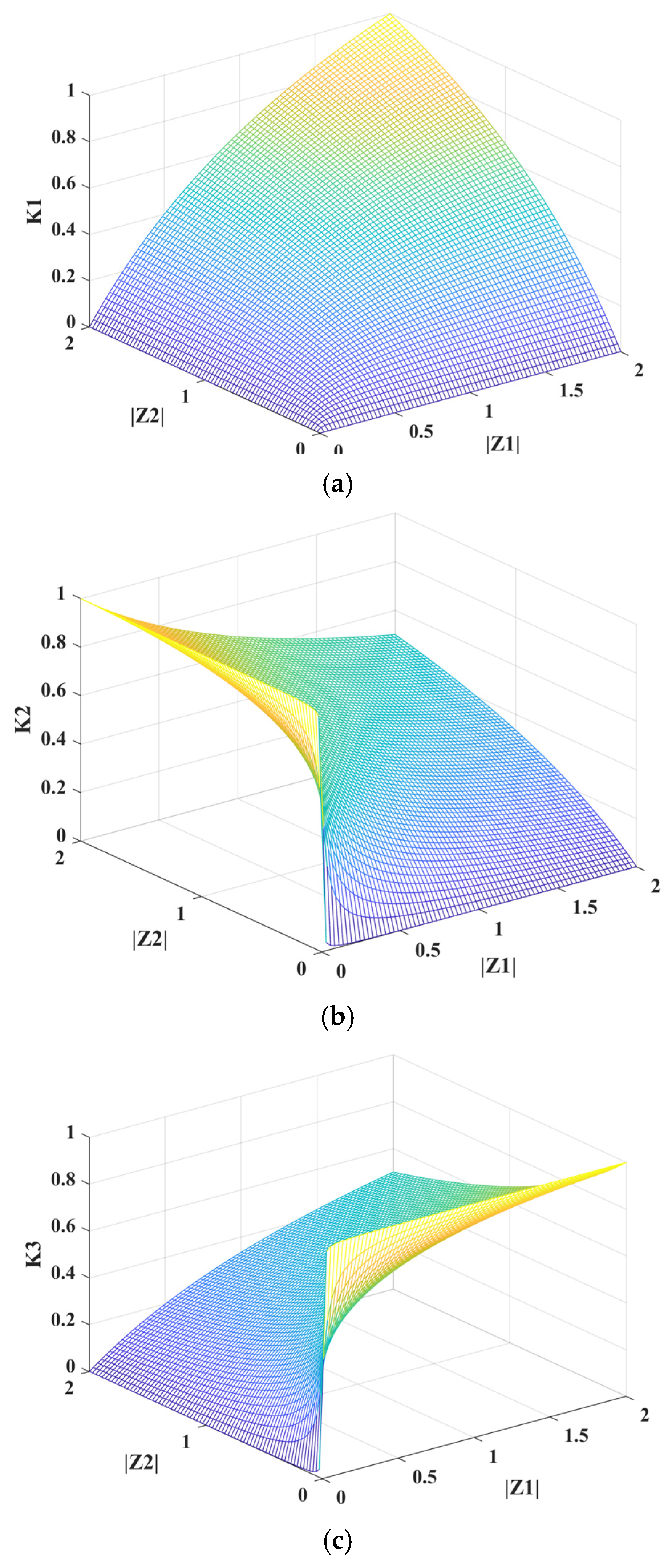 Processes 13 03816 g005