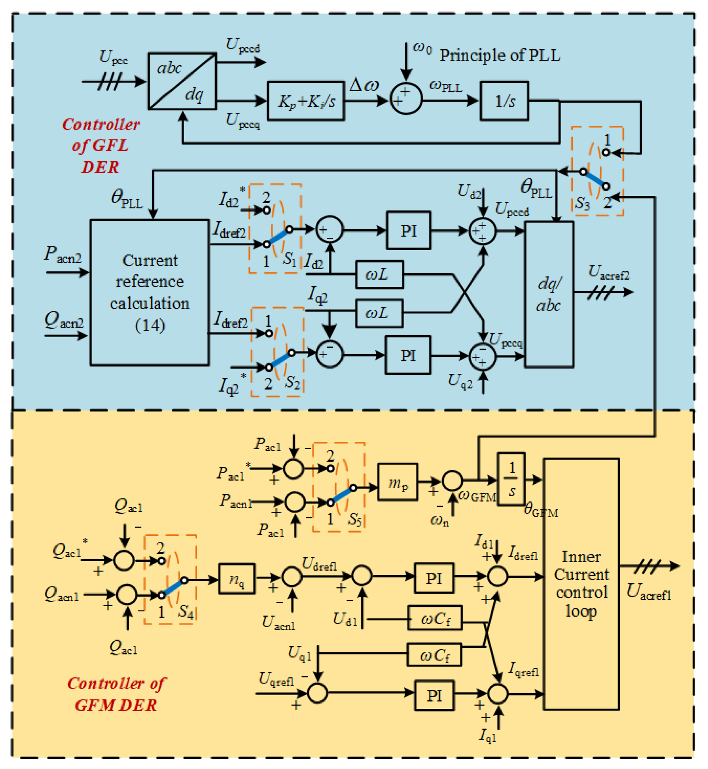 Processes 13 03816 g006