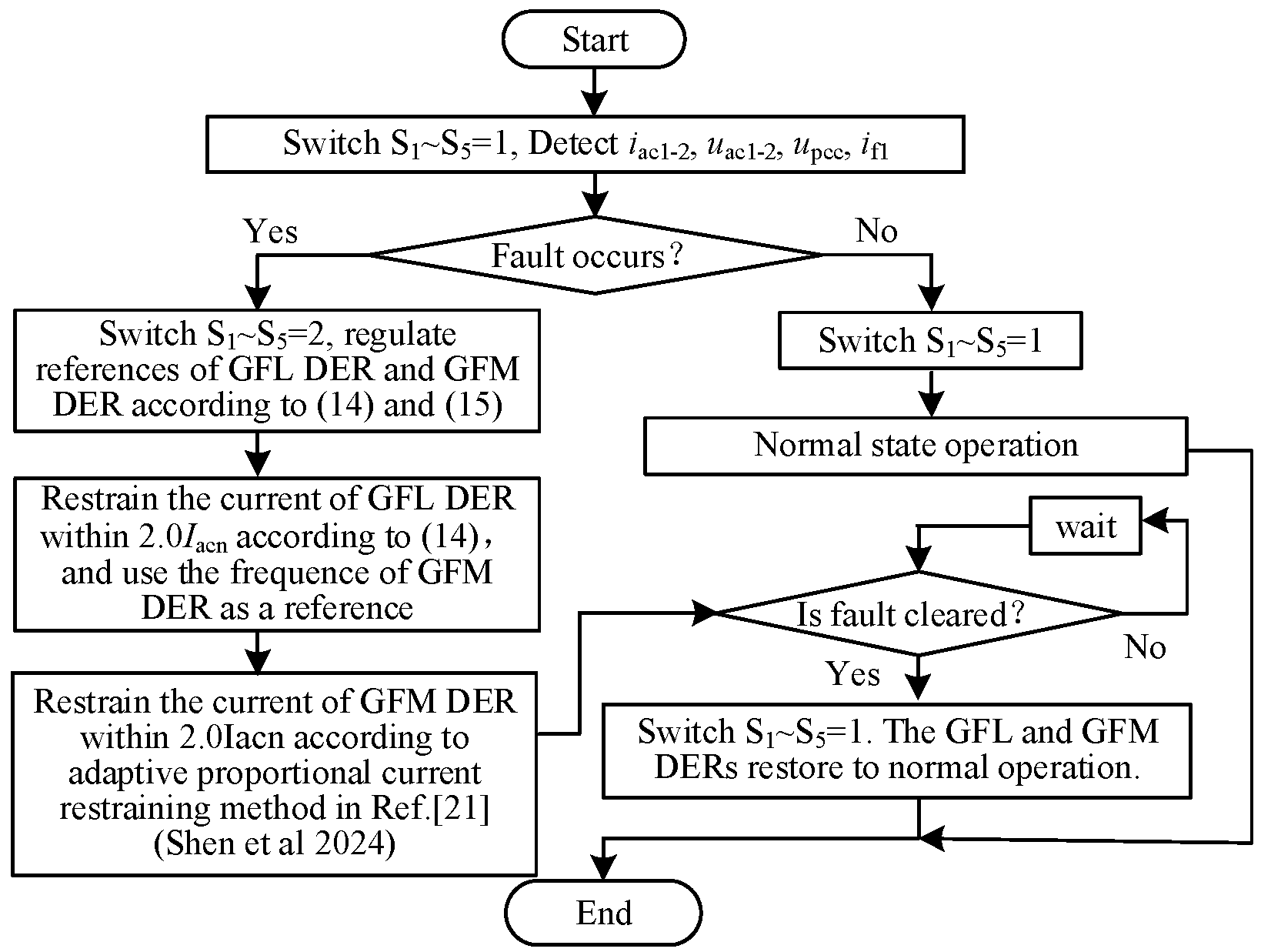Processes 13 03816 g008