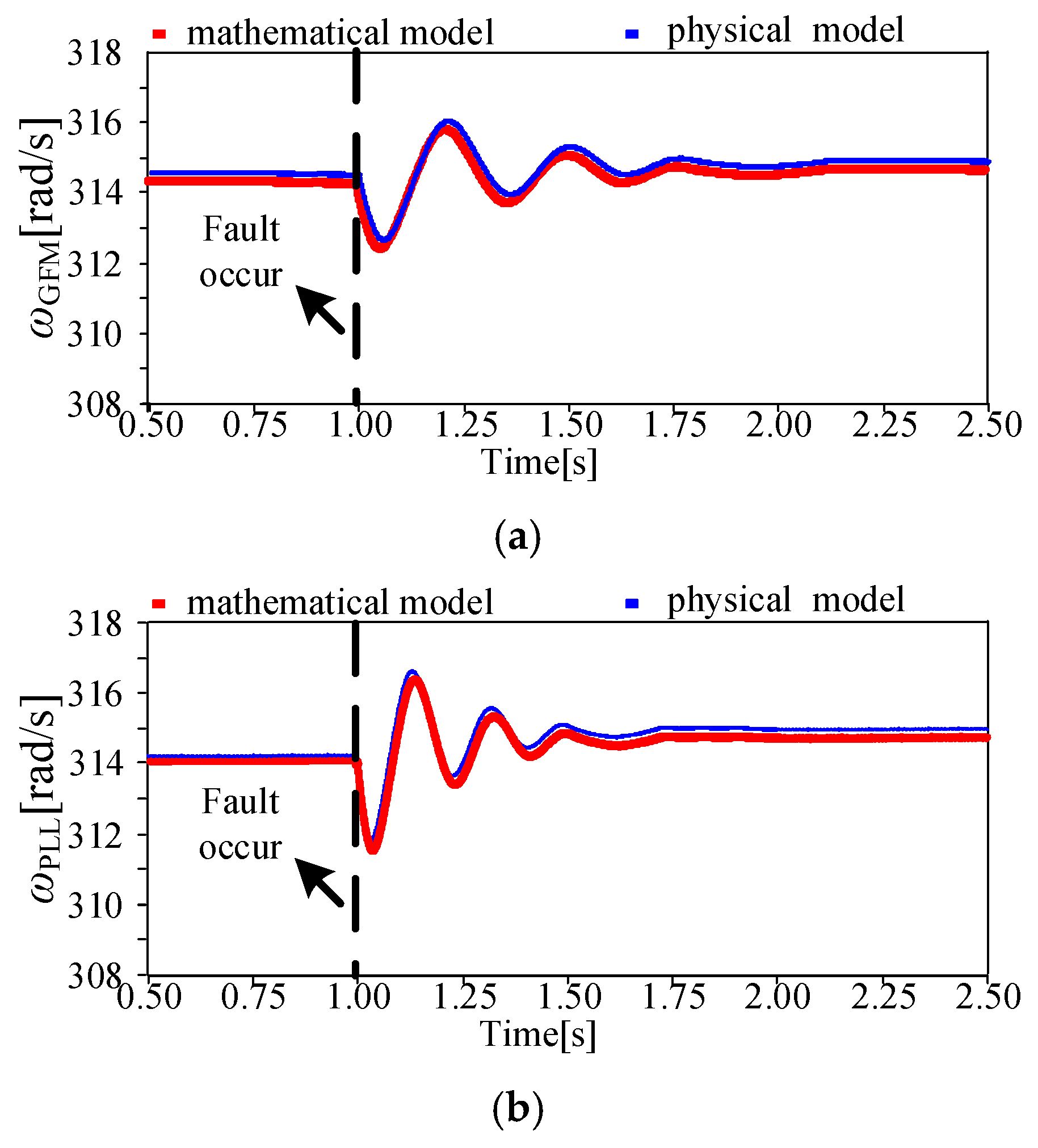 Processes 13 03816 g009