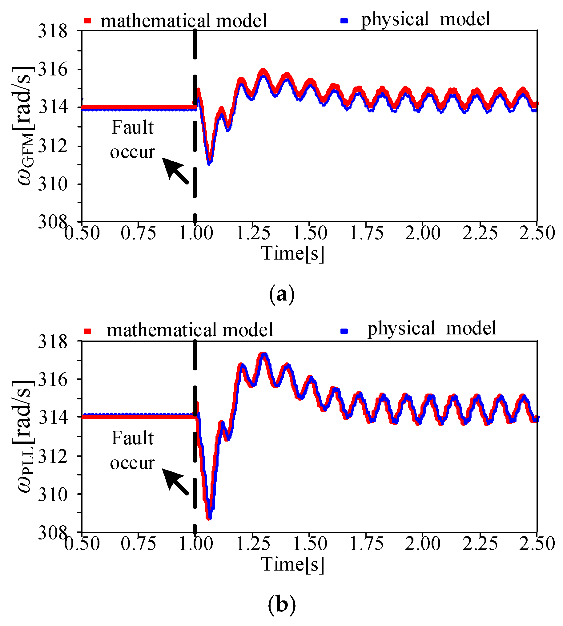 Processes 13 03816 g010