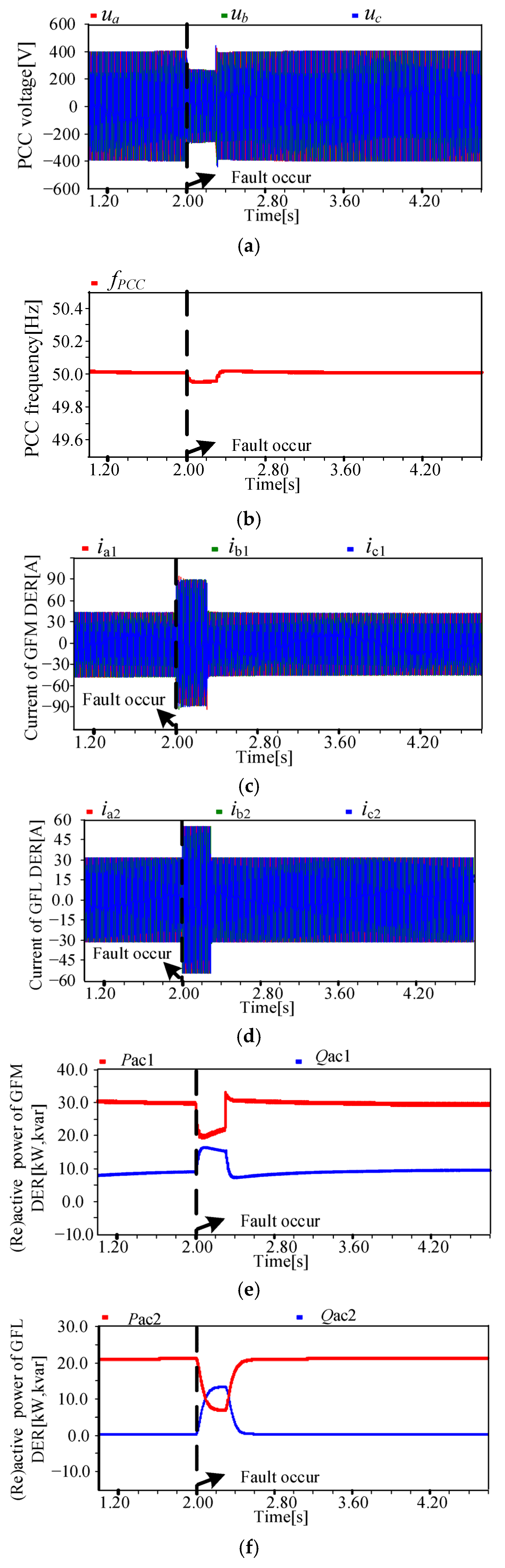 Processes 13 03816 g011