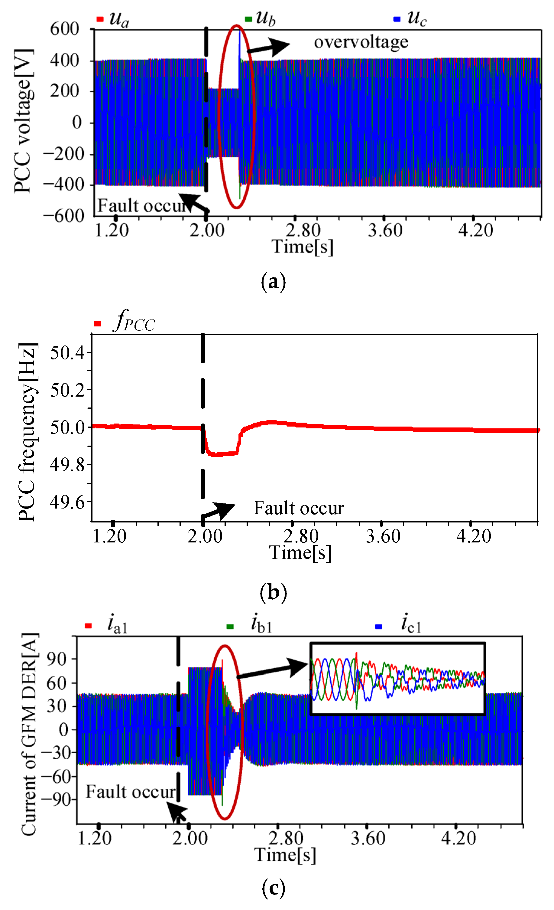 Processes 13 03816 g012a