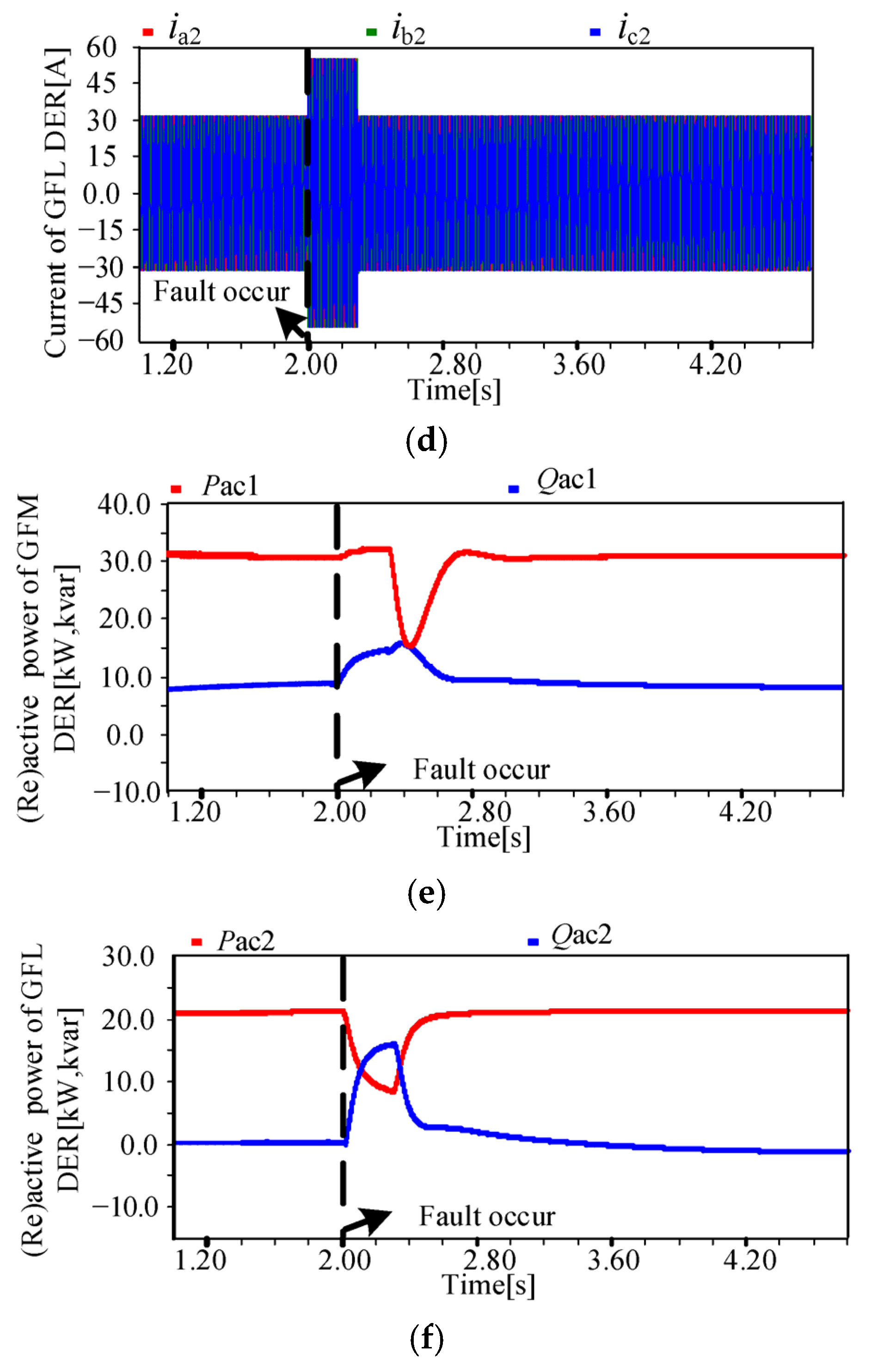 Processes 13 03816 g012b