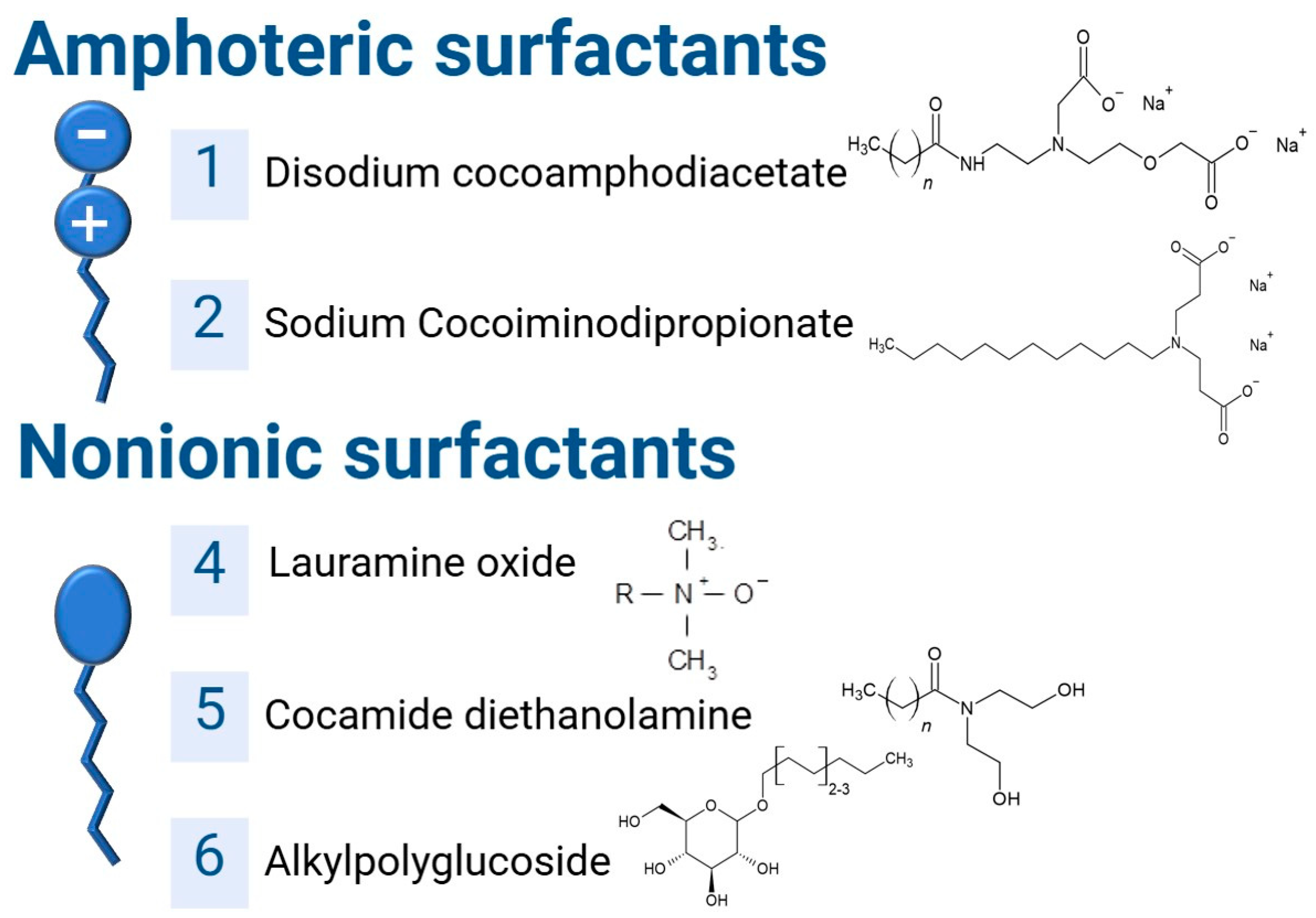 Processes 13 03819 g001