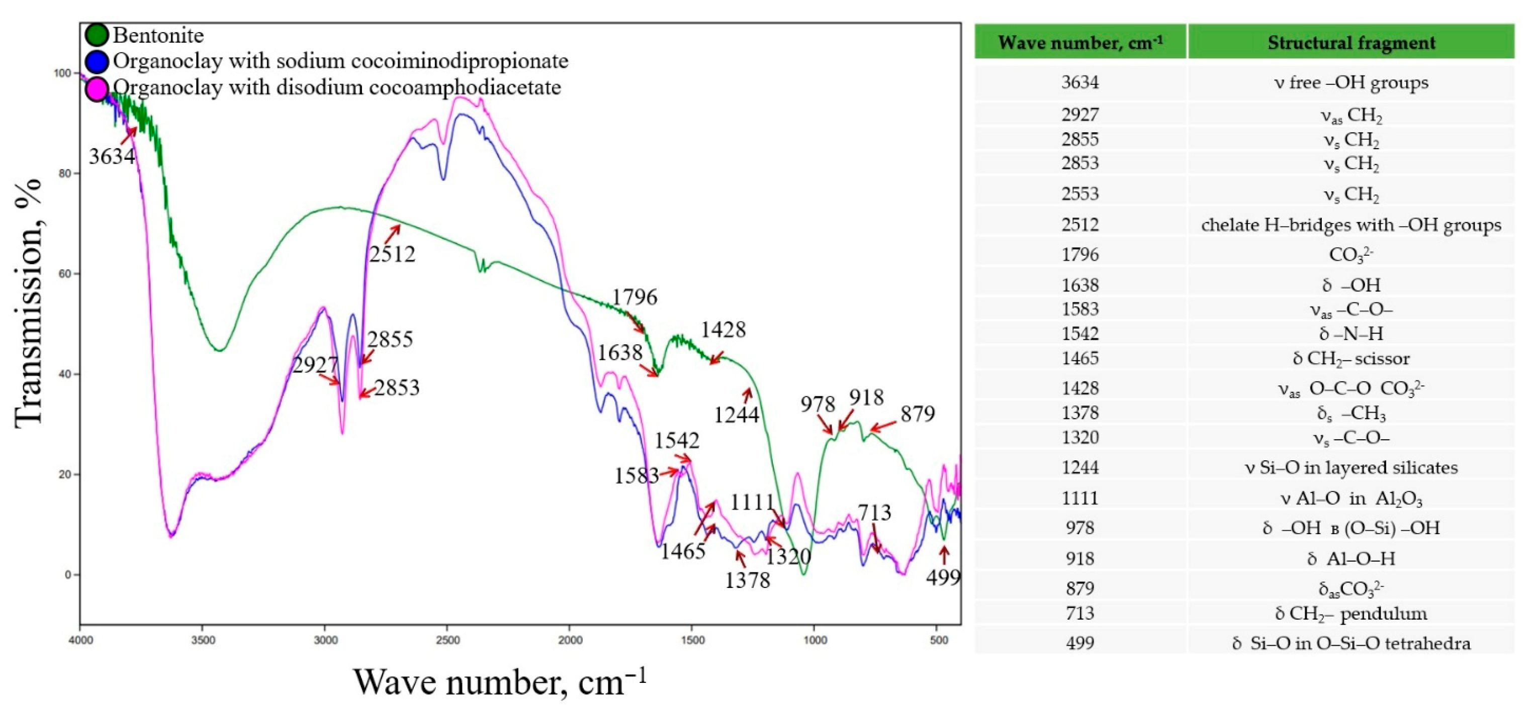 Processes 13 03819 g002