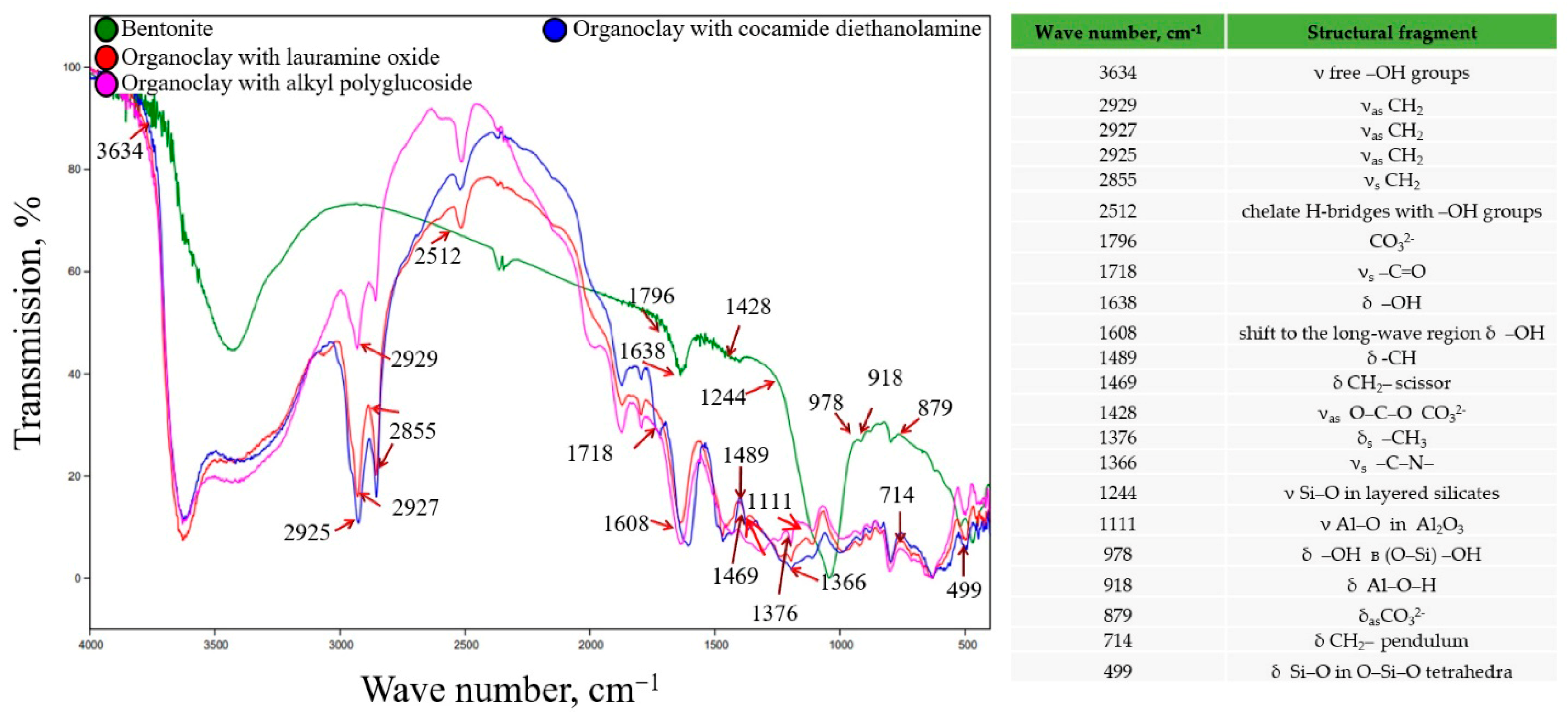 Processes 13 03819 g003