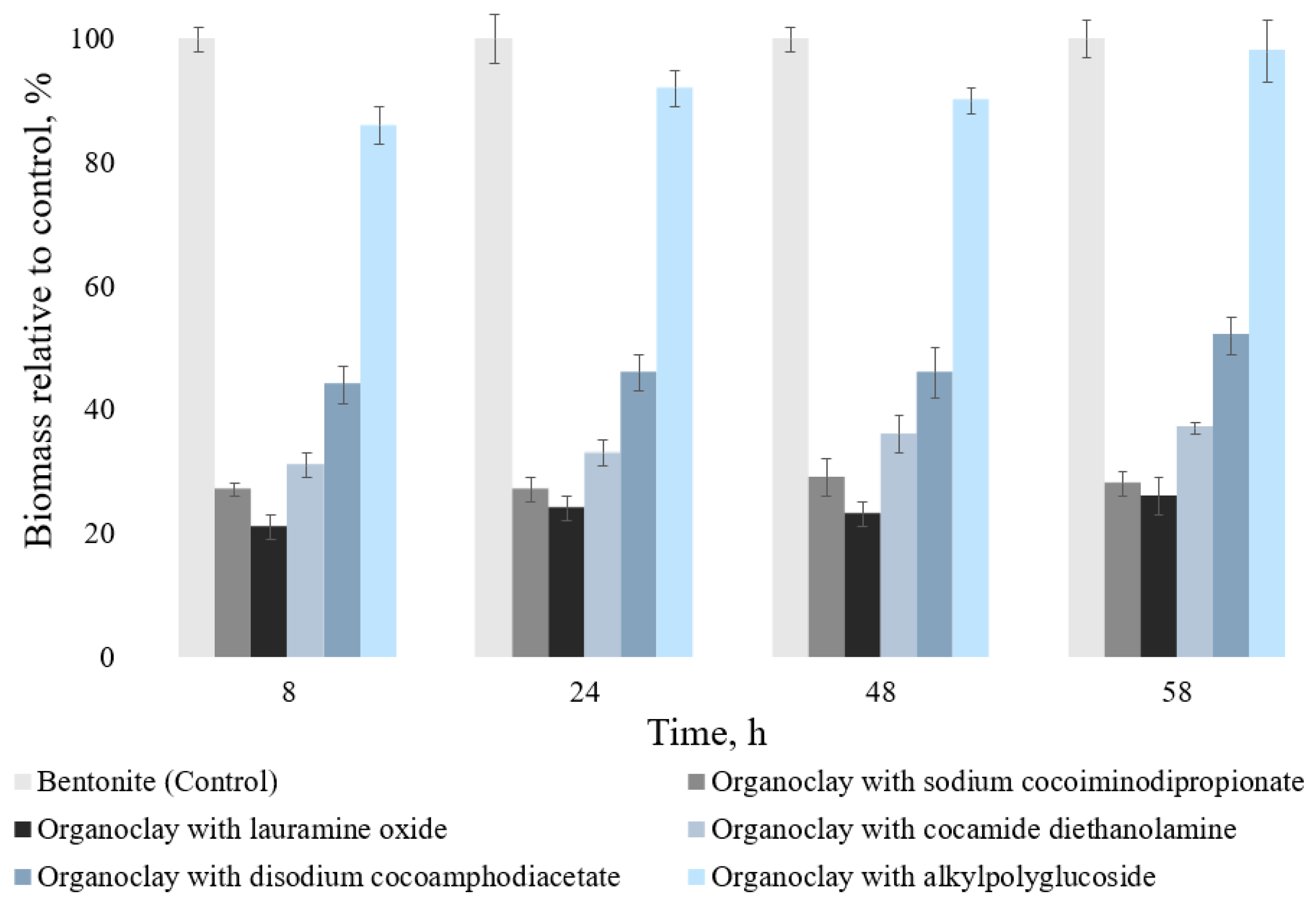 Processes 13 03819 g004