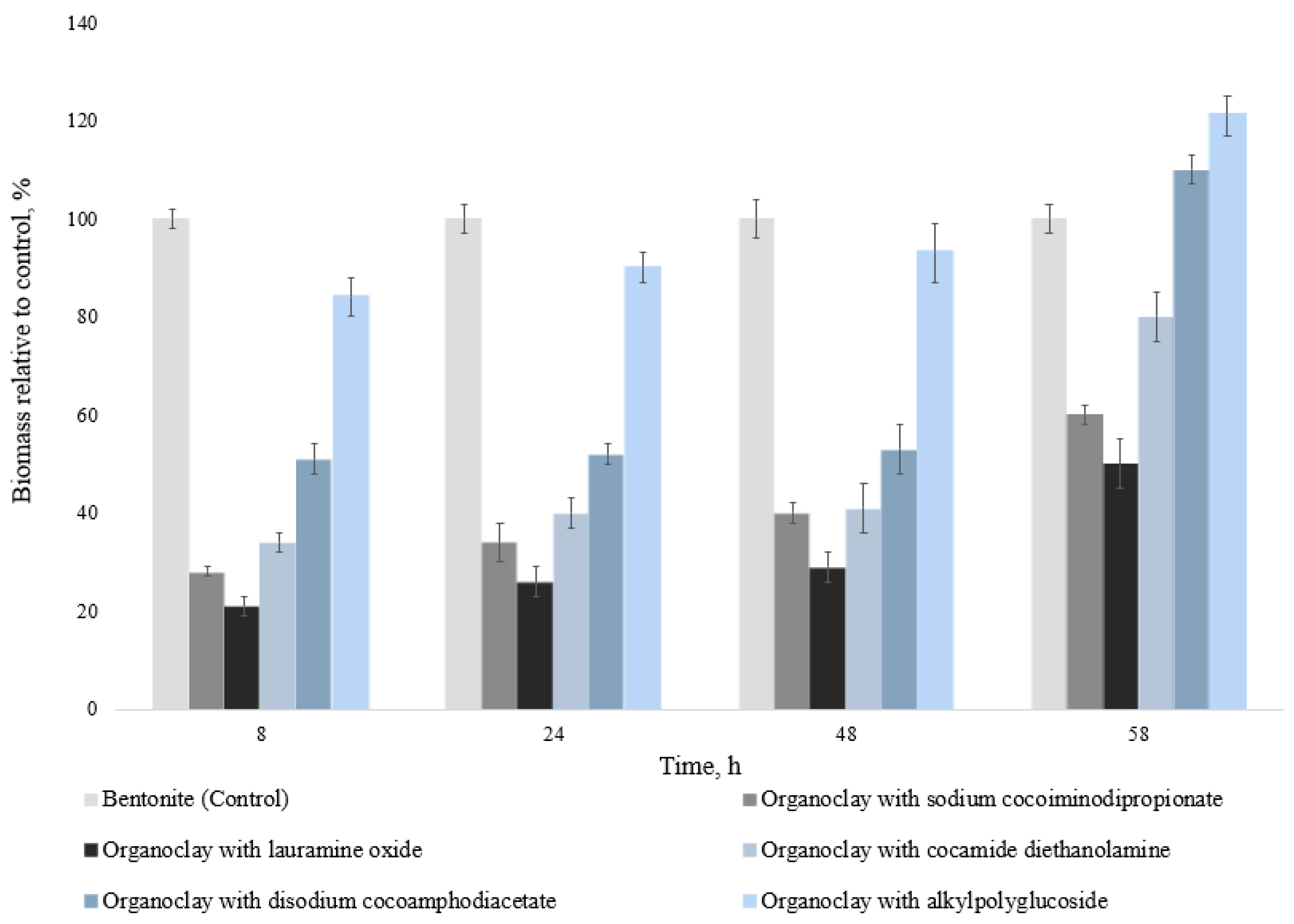 Processes 13 03819 g005