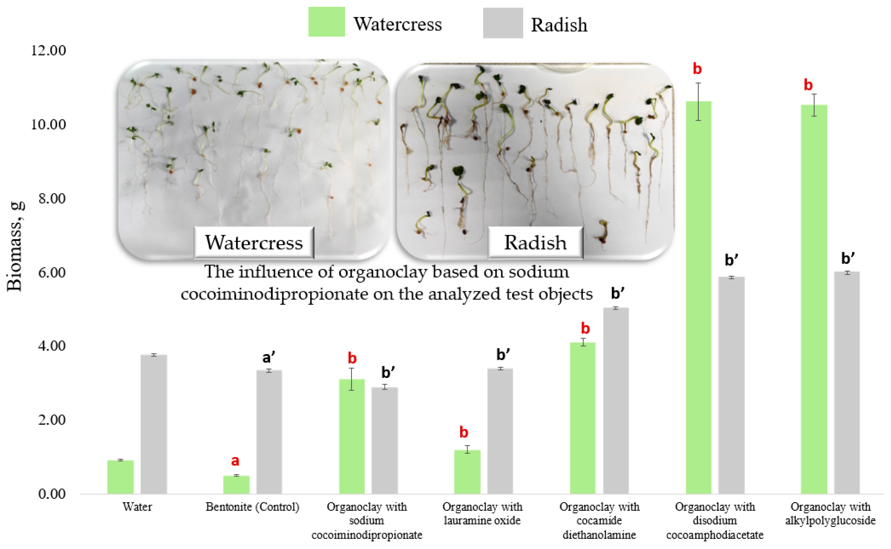 Processes 13 03819 g006