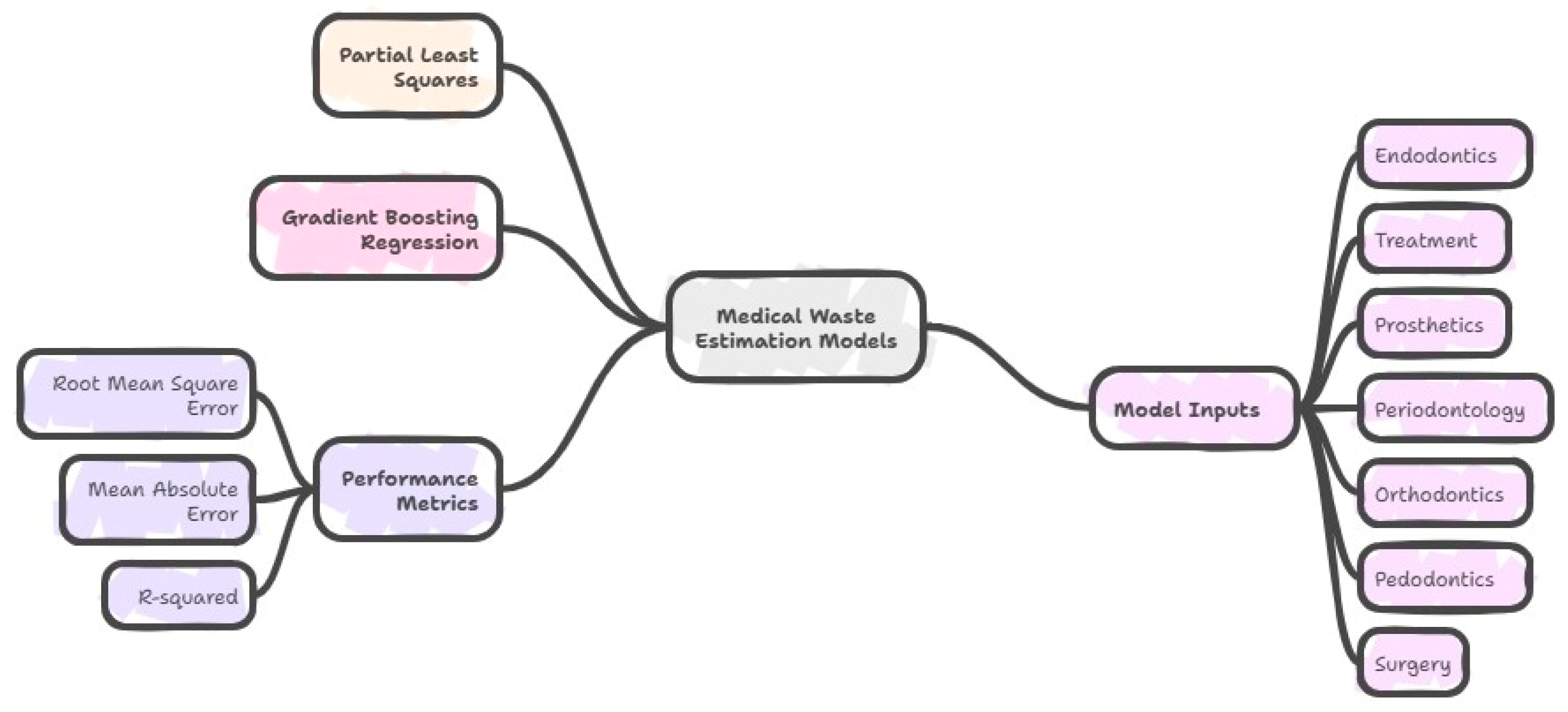 Processes 13 03820 g001